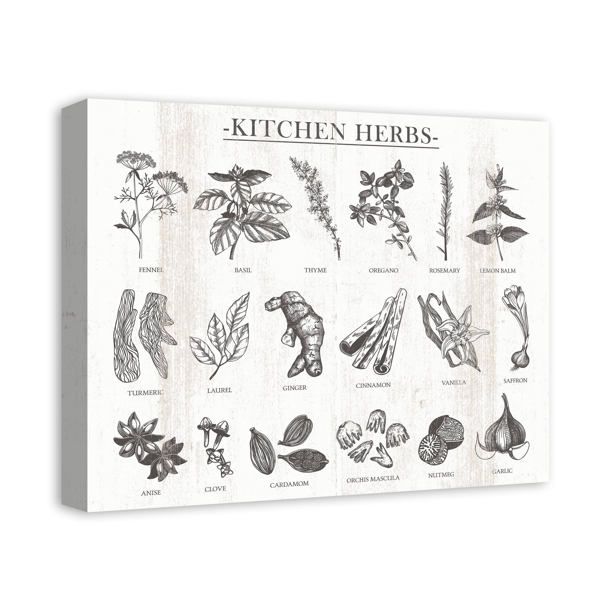 Kitchen Herbs Canvas Wall Art