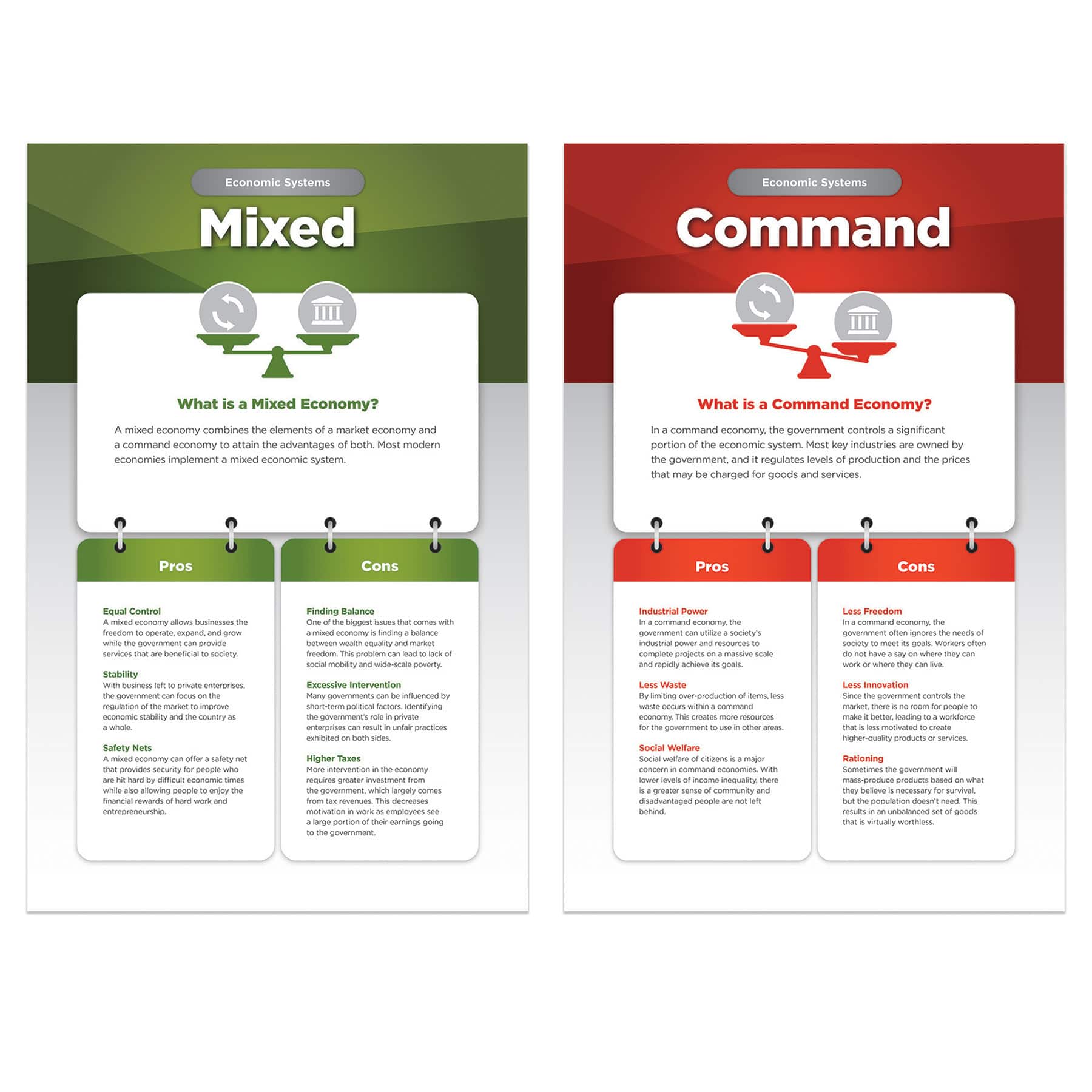 North Star Teacher Resources World Governments & Economies Bulletin Board Set