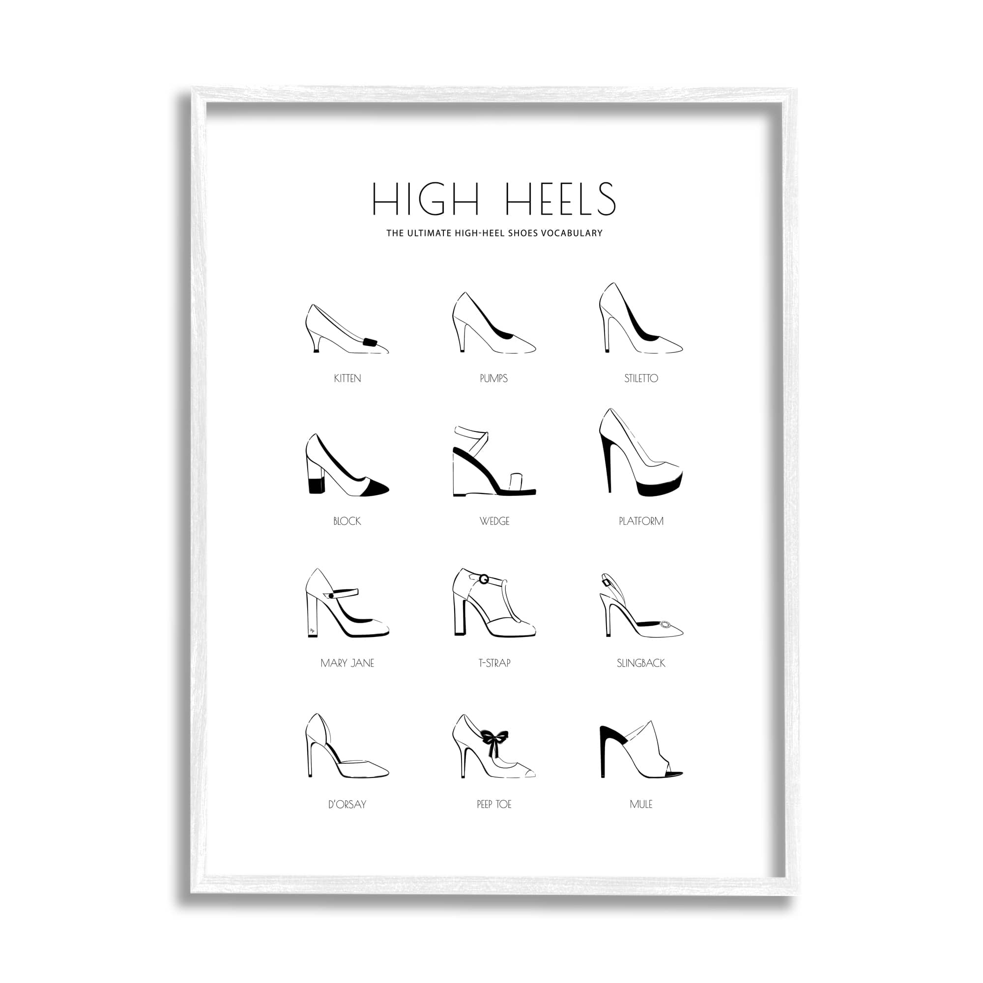 Stupell Industries Ultimate High-Heel Shoe Vocabulary Glam Fashion Chart in White Frame Wall Art