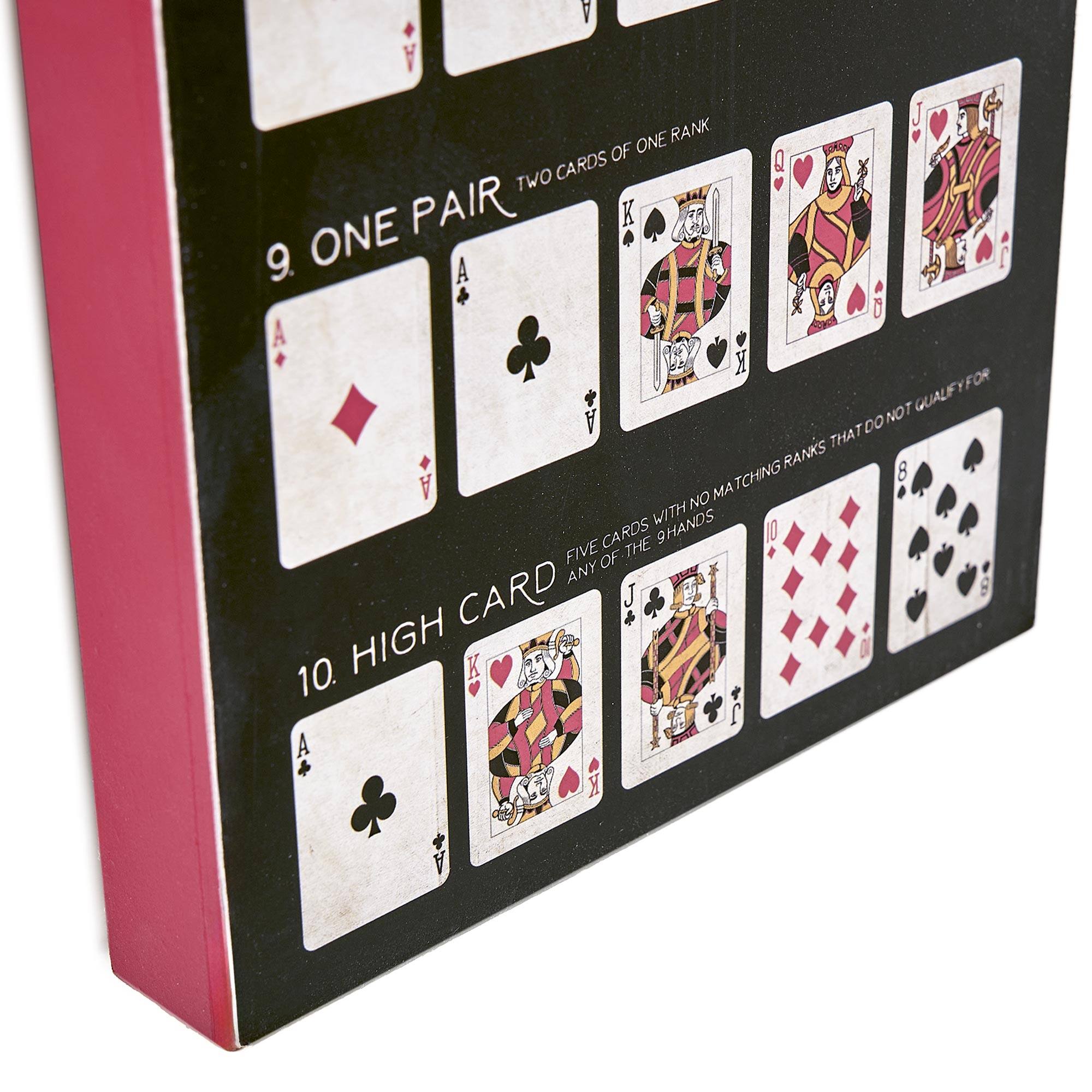 American Art Decor Poker Rules 7.87&#x22; x 31.89&#x22; Wall Decor 