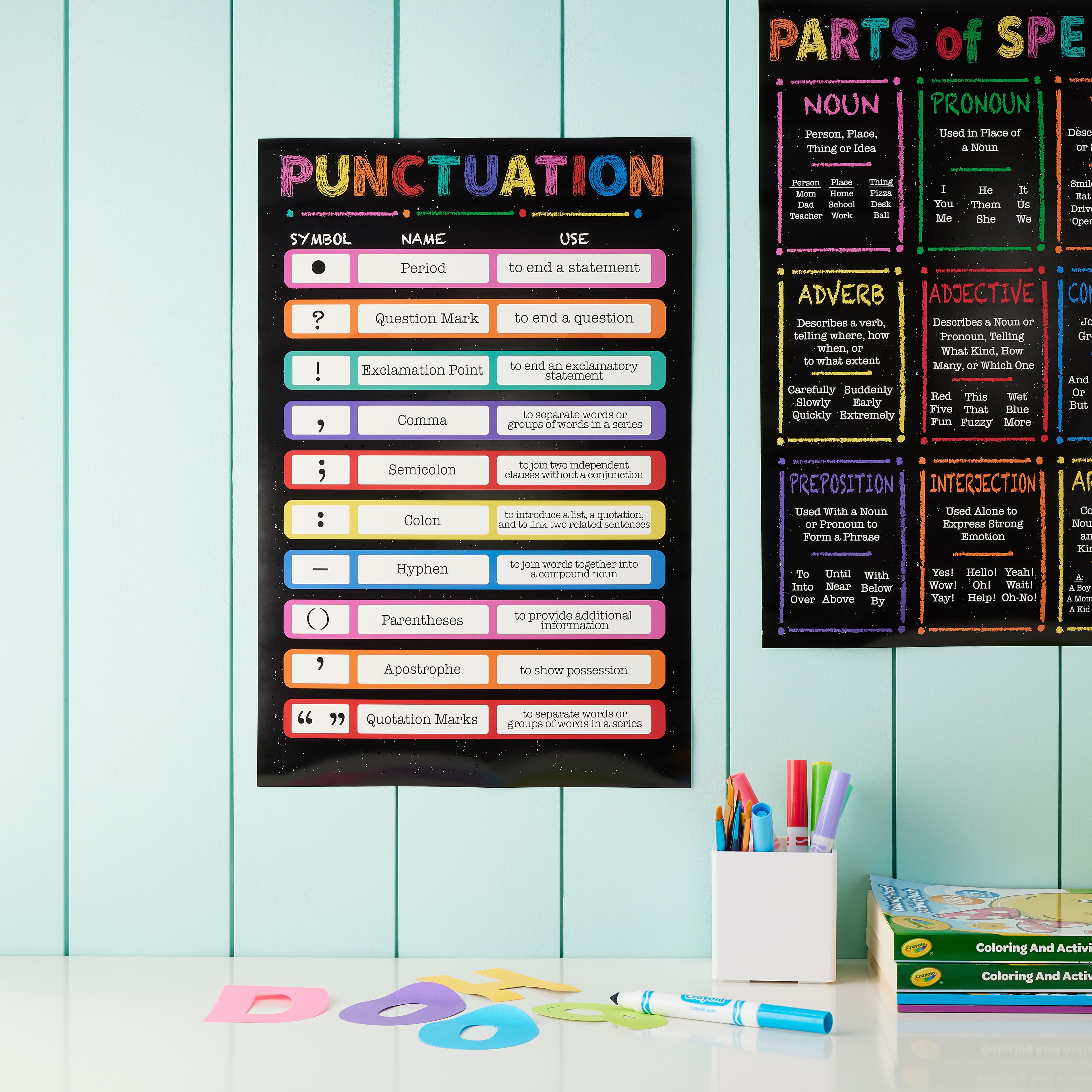Punctuation & Parts of Speech Posters by B2C™