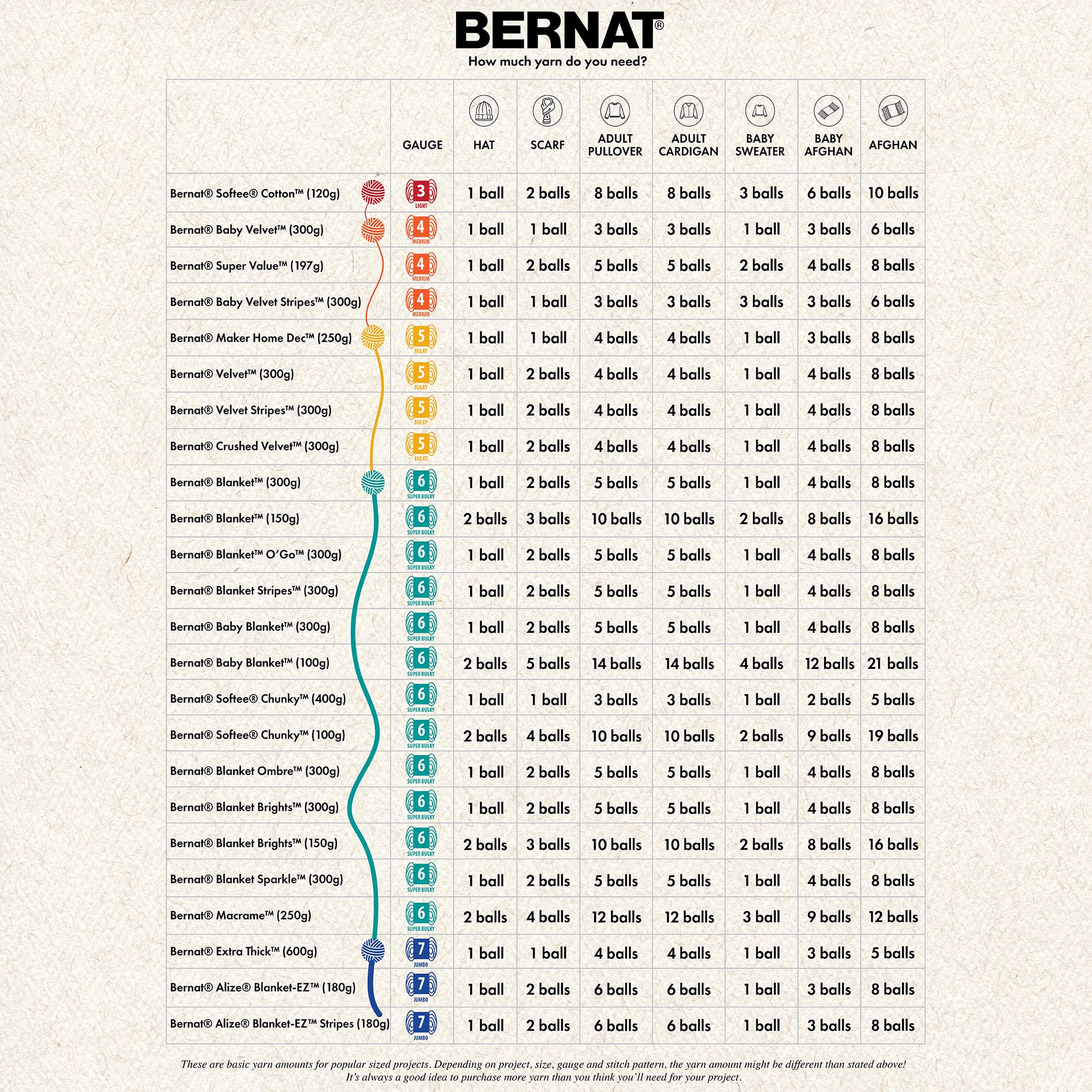 Bernat&#xAE; Blanket&#x2122; Yarn