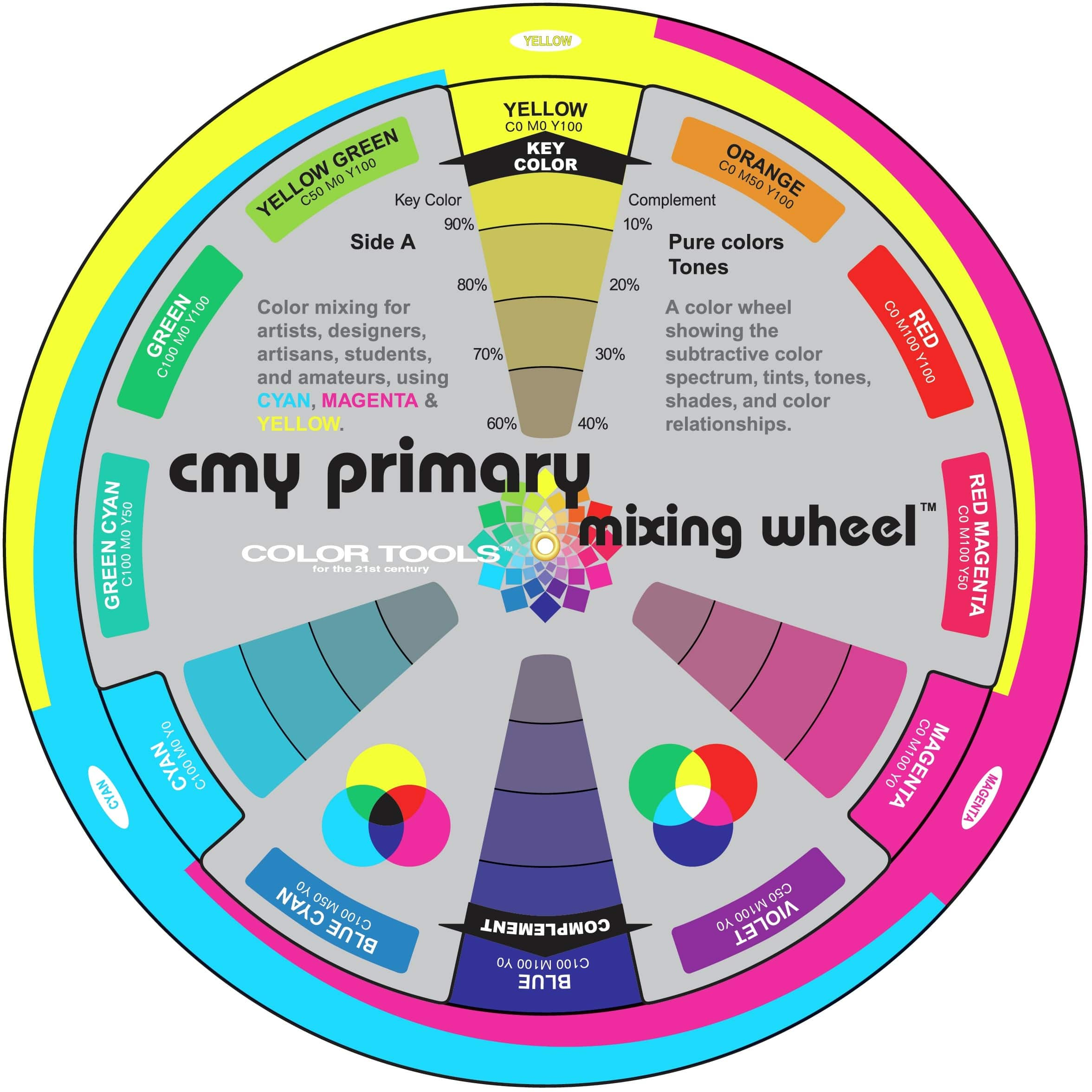 CMY Primary Mixing Wheel&#x2122; with Workbook