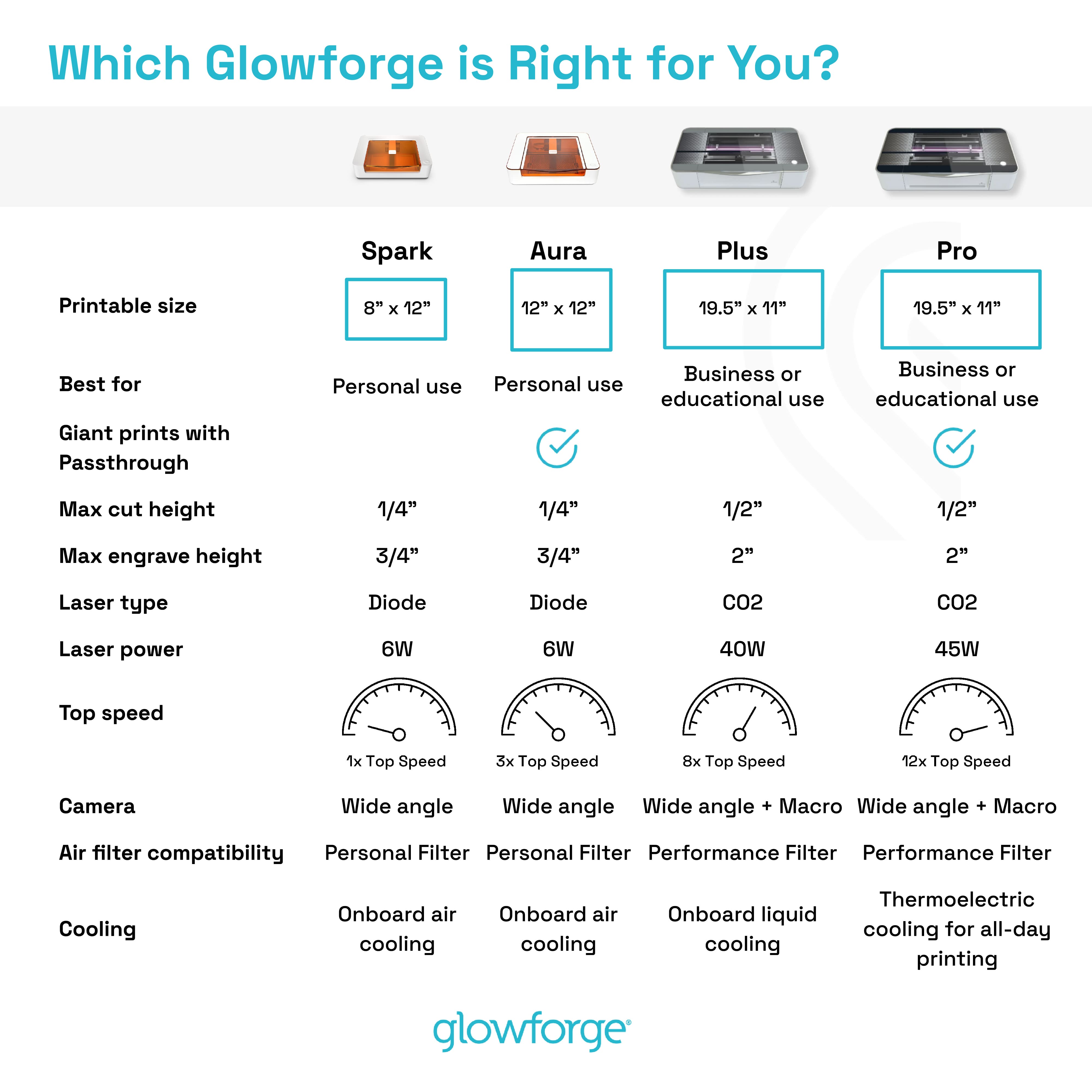 Glowforge&#xAE; Plus