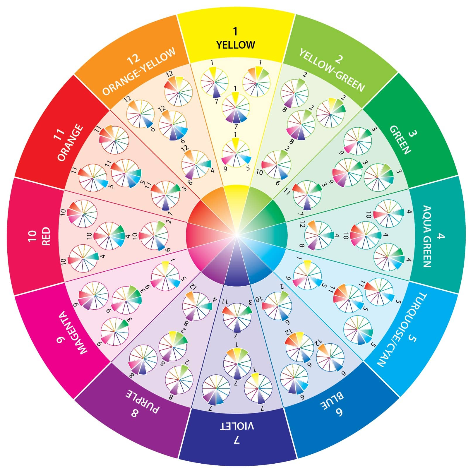 C&#x26;T Publishing-Take-Along Mini Color Wheel