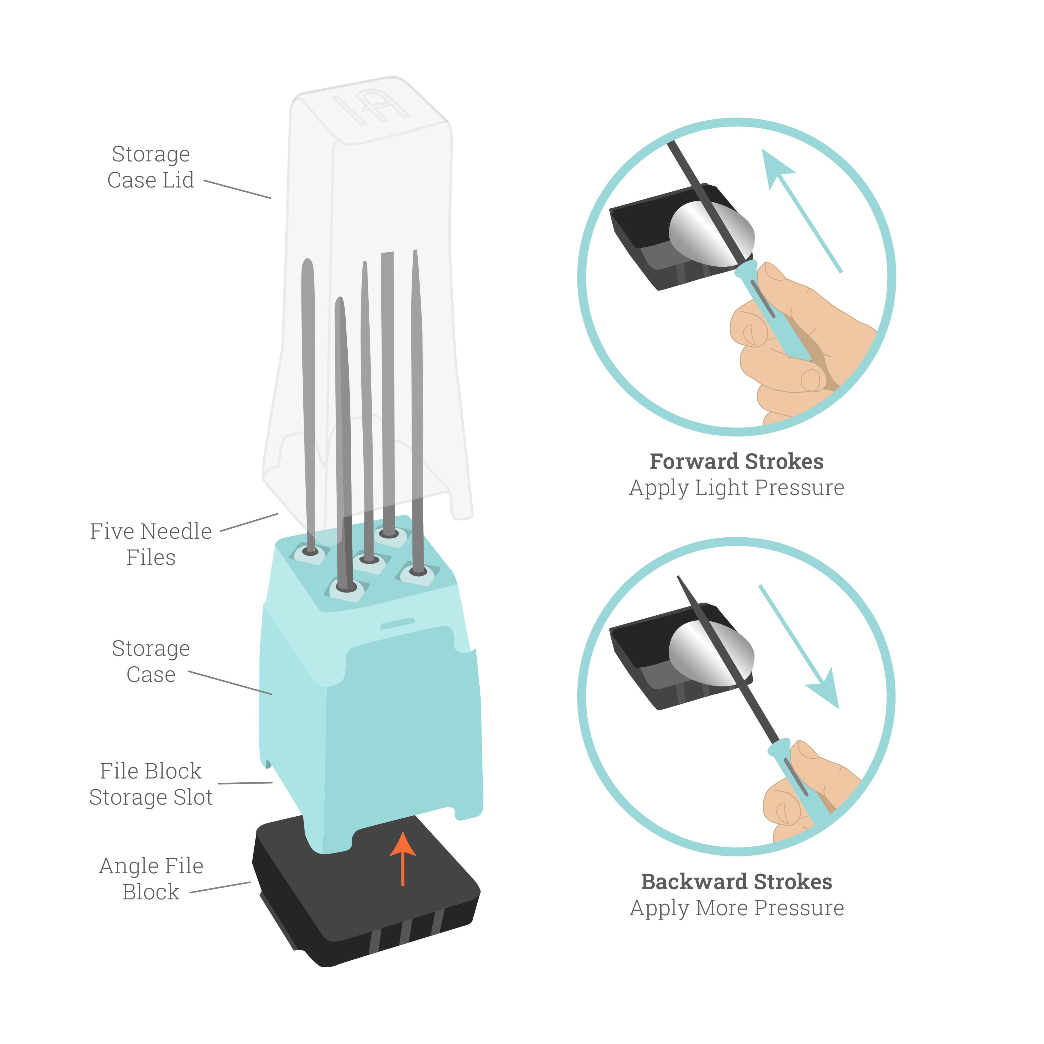 ImpressArt® Needle File Set with File Block