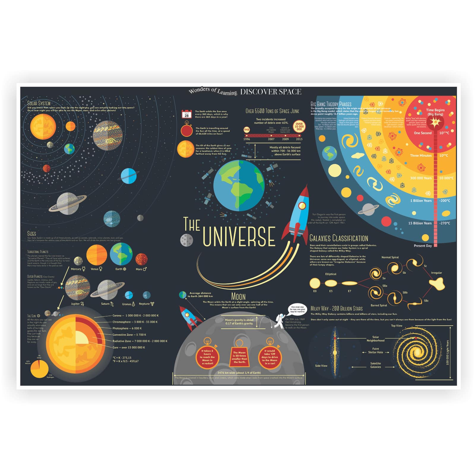 Wonders of Learning Discover Space Educational Tin Set