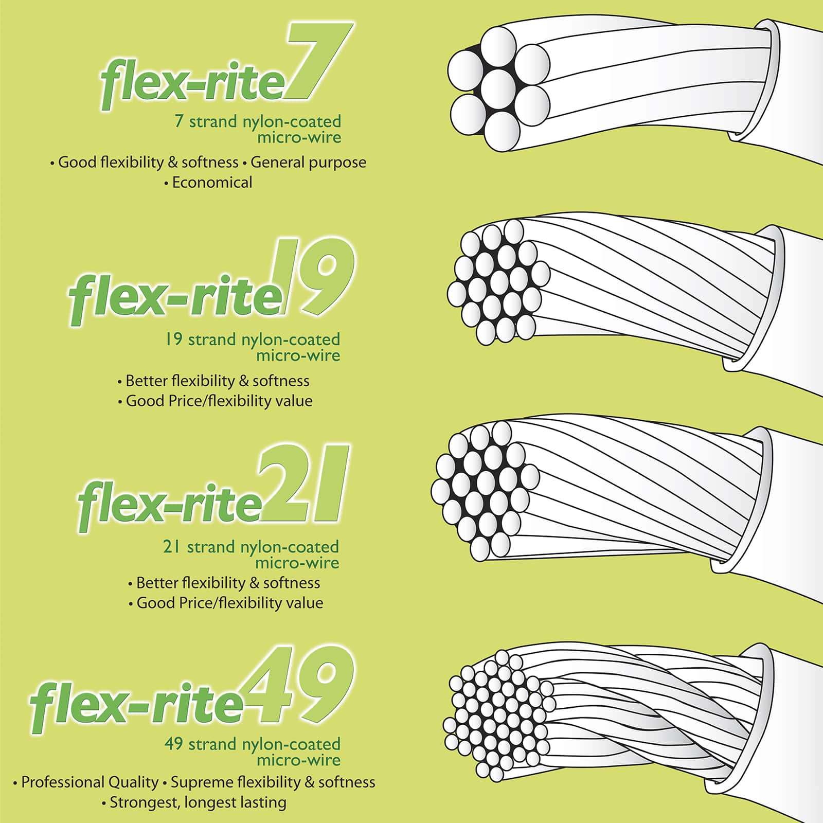 Flex-Rite&#xAE; 0.014&#x22; Clear 49 Strand Beading Wire