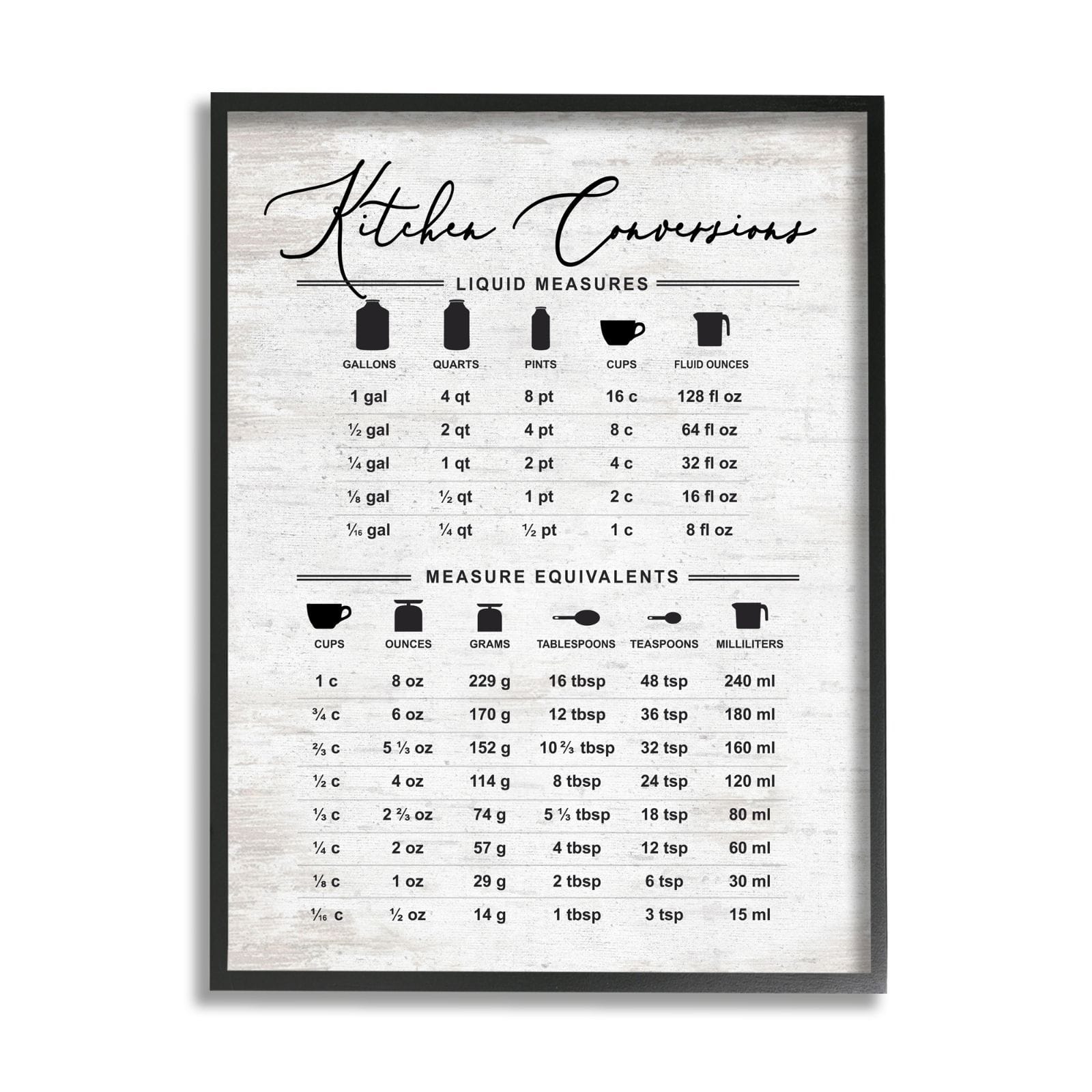 Stupell Industries Traditional Kitchen Conversion Chart Distressed Farmhouse Pattern Framed Wall Art
