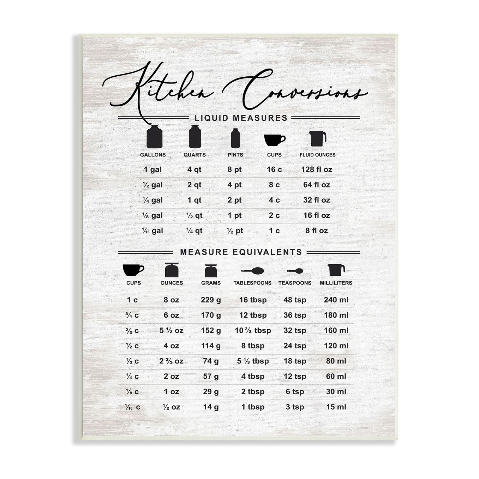 Stupell Industries Traditional Kitchen Conversion Chart Distressed Farmhouse Pattern Wall Plaque