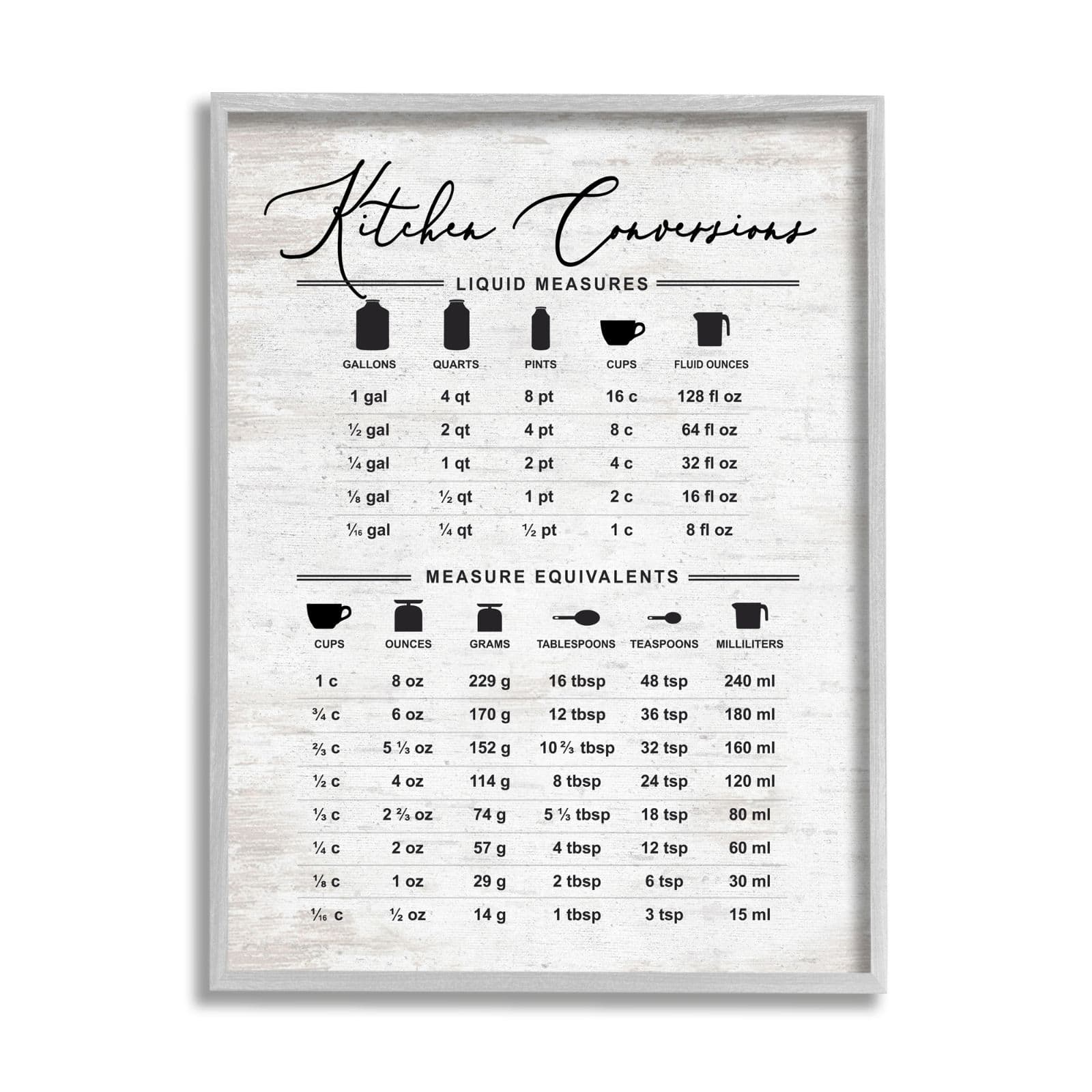 Stupell Industries Traditional Kitchen Conversion Chart Distressed Farmhouse Pattern Framed Wall Art