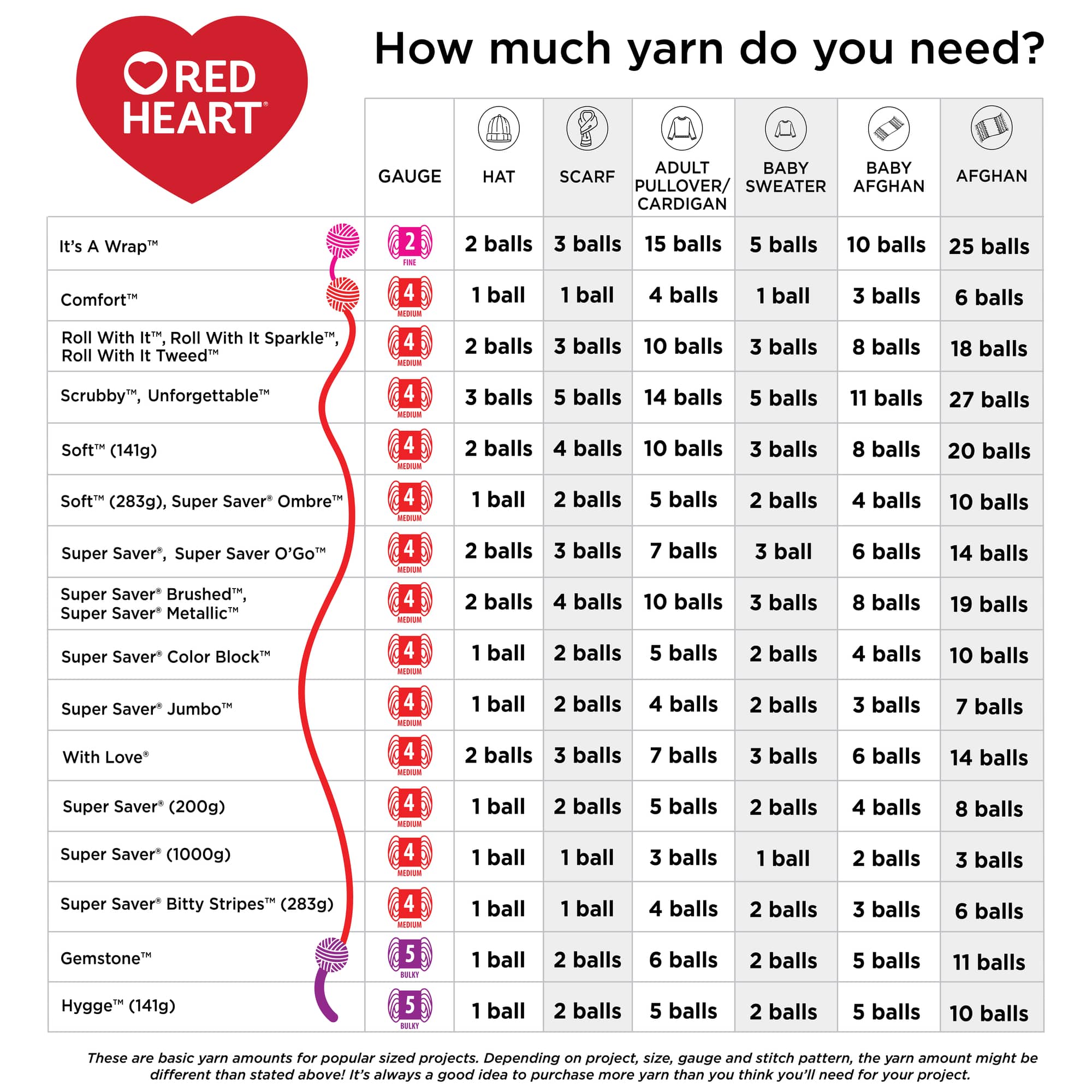 2 Pack Red Heart® Super Saver® Bitty Stripes™ Yarn