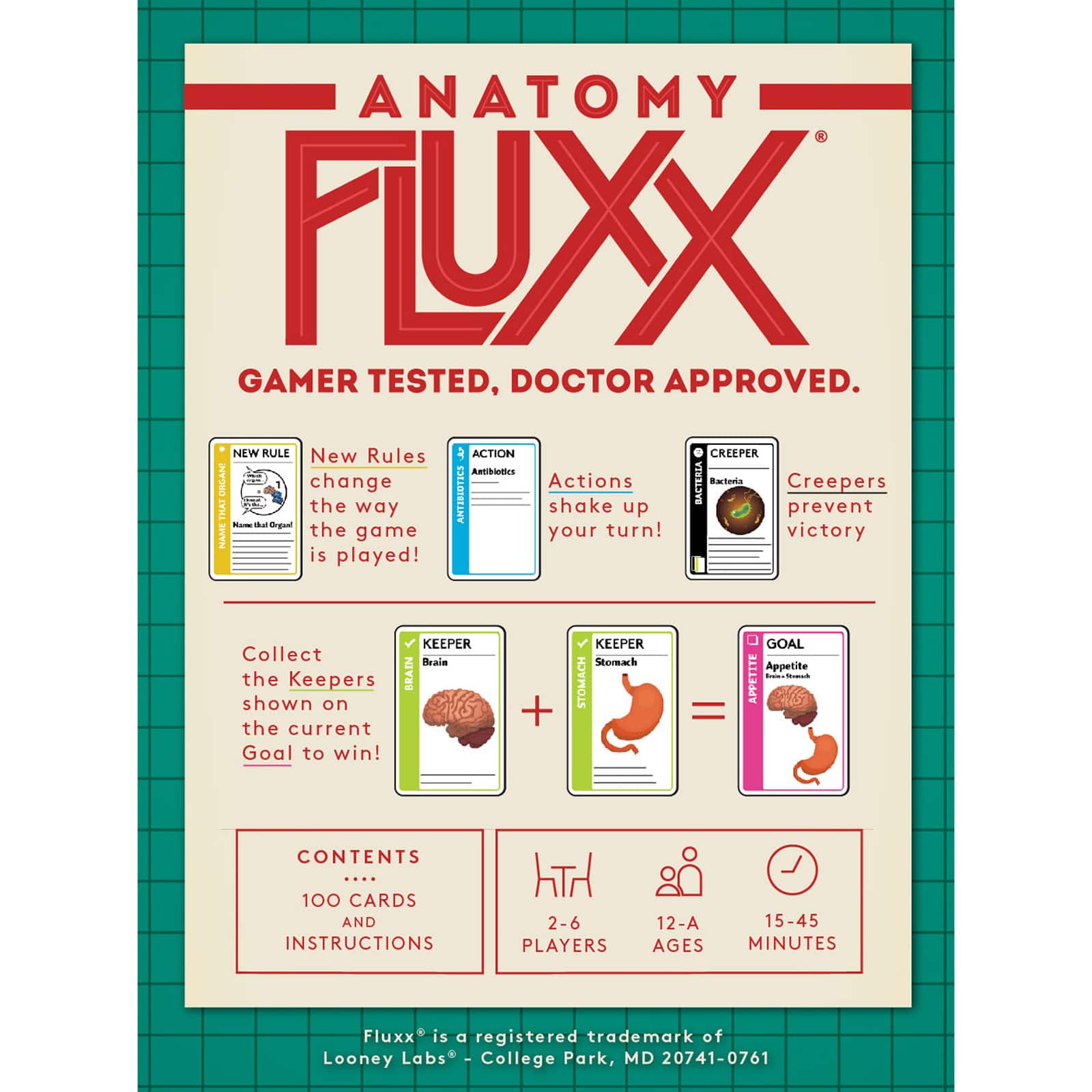 Looney Labs Anatomy Fluxx&#xAE; Card Game