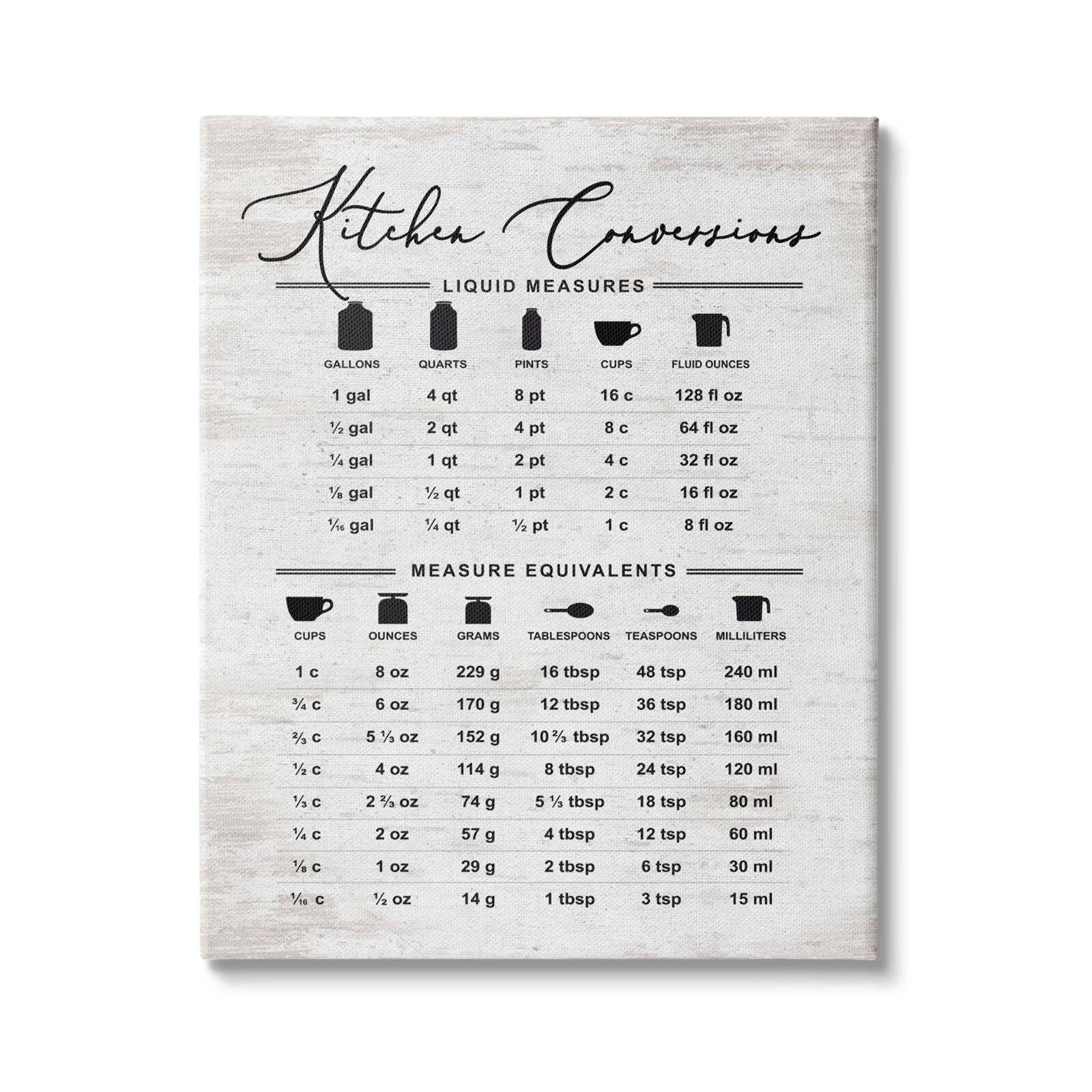 Stupell Industries Traditional Kitchen Conversion Chart Distressed Farmhouse Pattern Canvas Wall Art