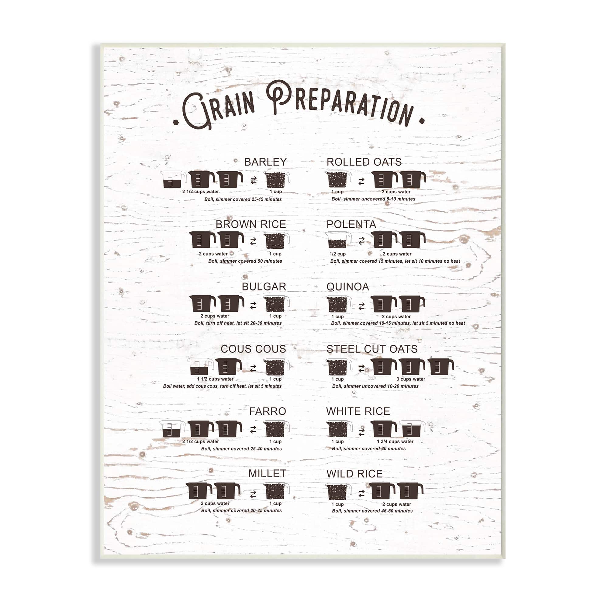 Stupell Industries Grain Prep Cheat Sheet, 10" x 15"