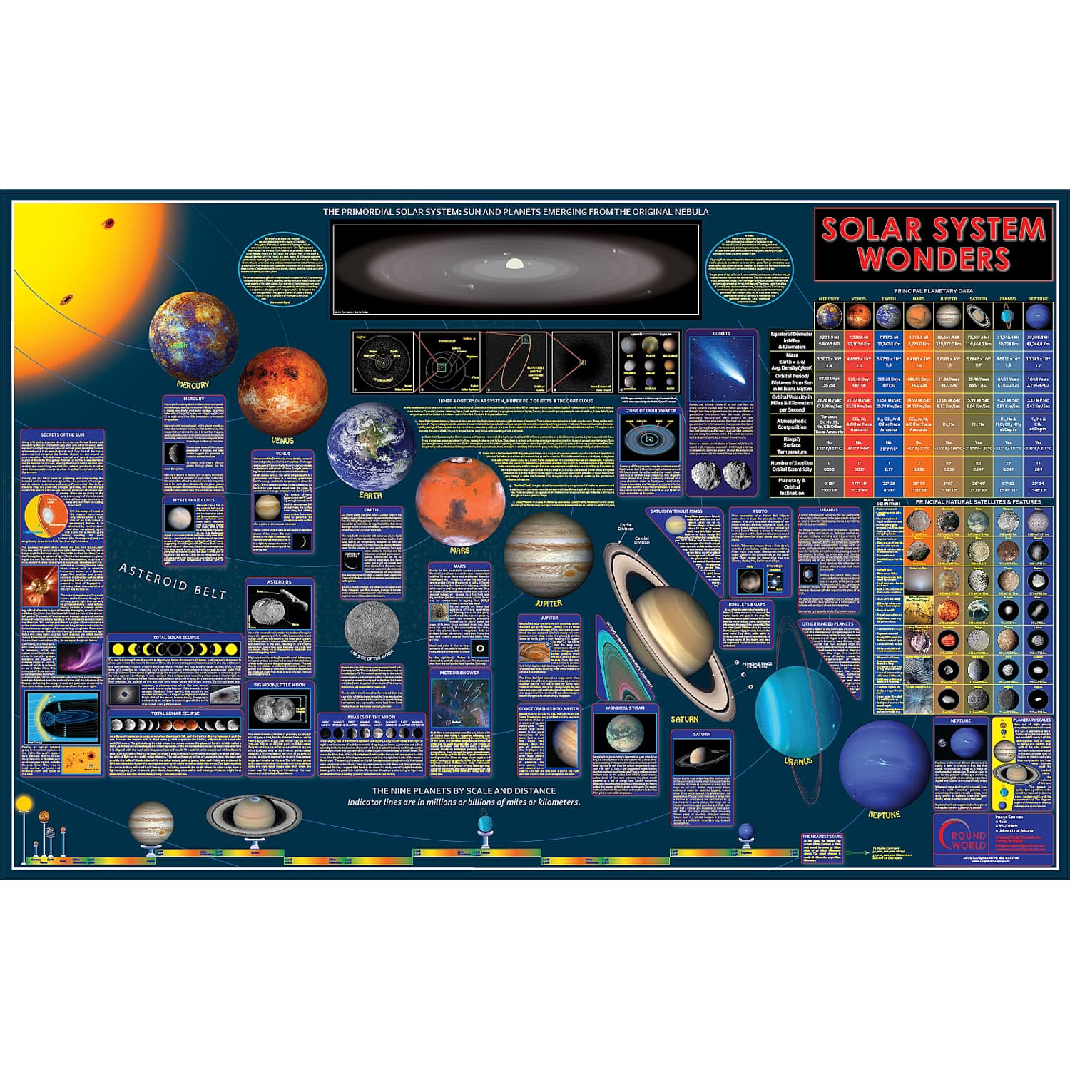 Hemispheres Wonders of the Solar System Space Chart | Michaels