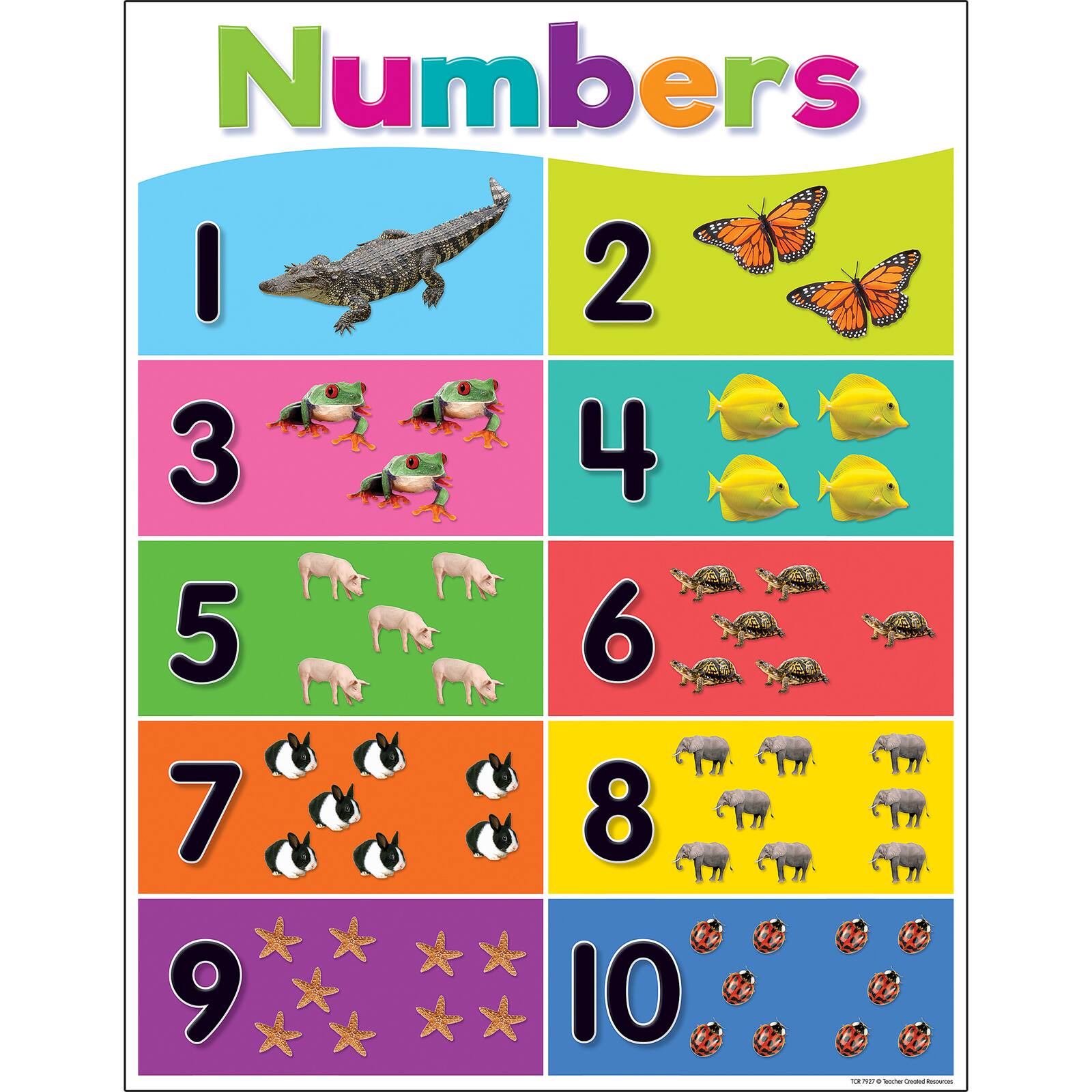 Get Teacher Created Resources Colorful Numbers 1–10 Chart, 6ct. at ...