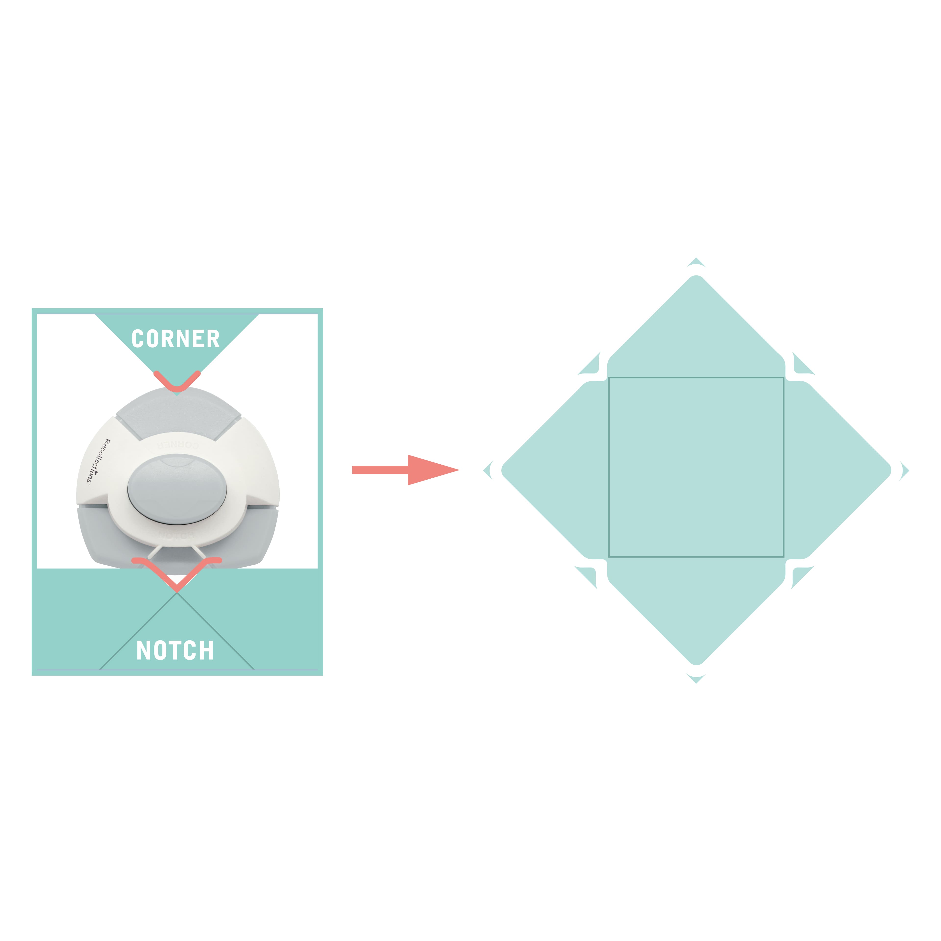 Poinçon à coin et à encoche de Recollections