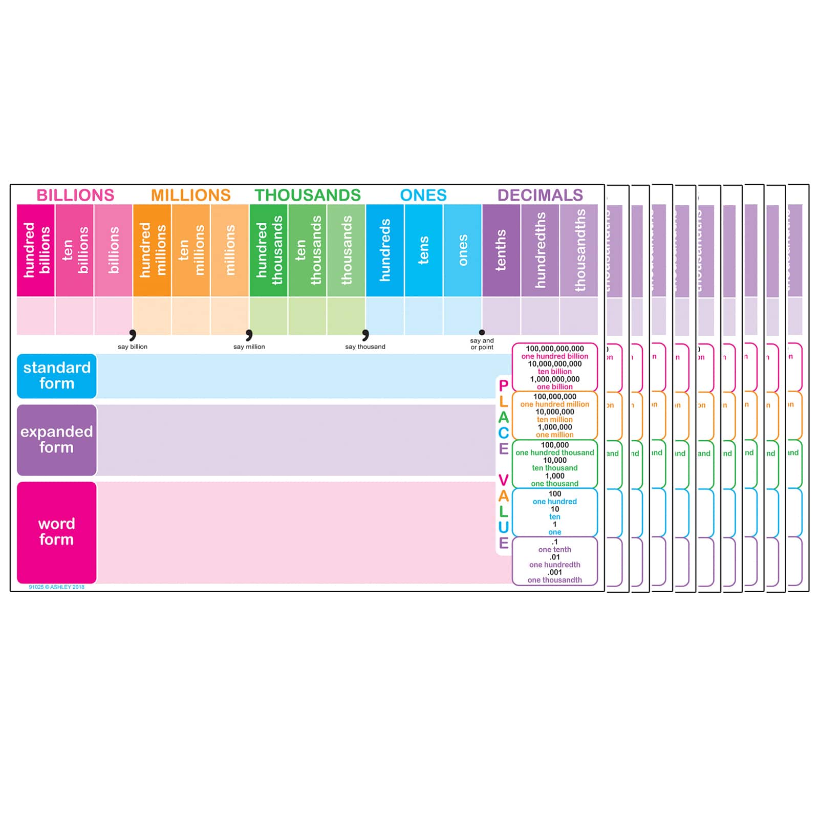 Ashley Productions Smart Poly&#x2122; Place Value Charts, 10ct.