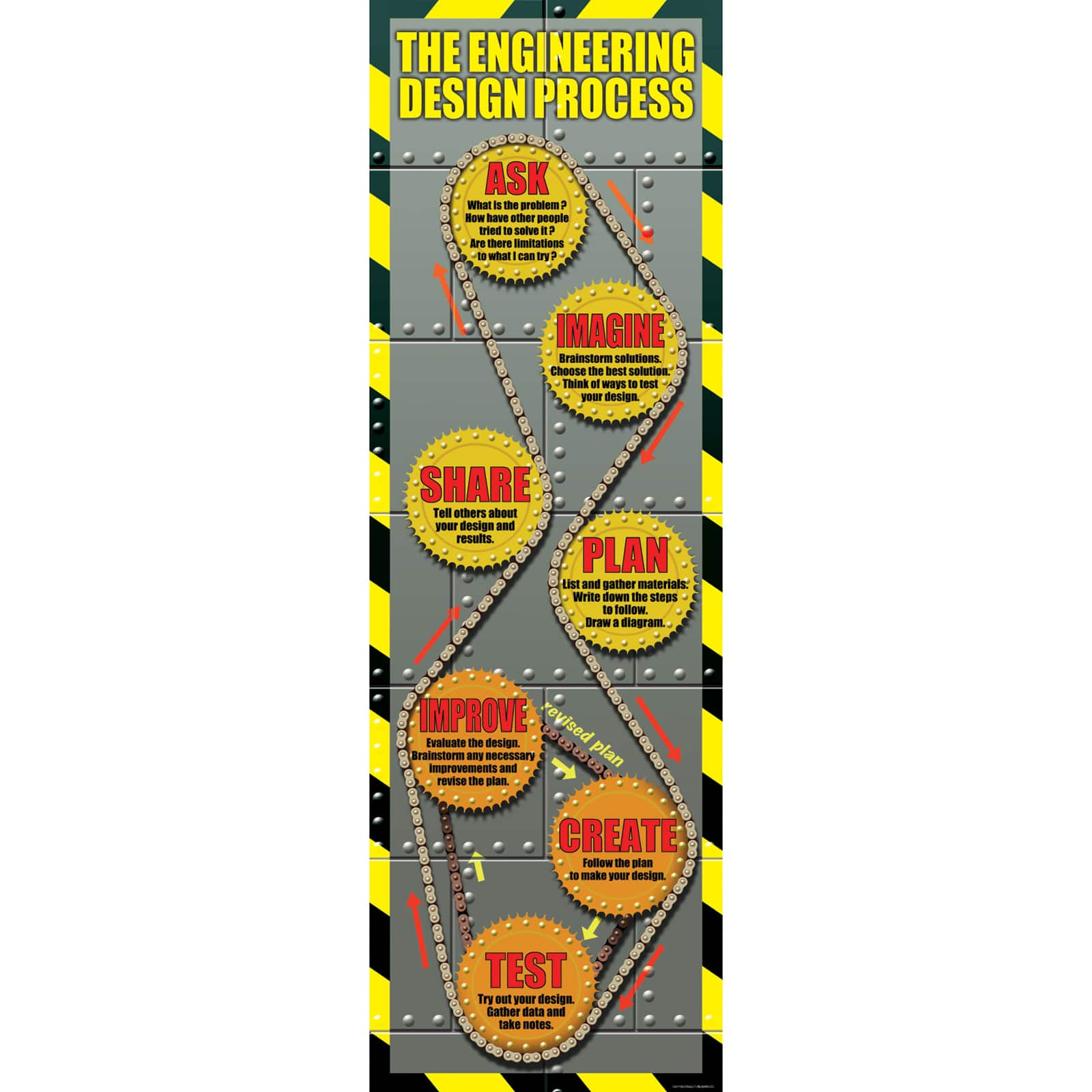 McDonald Publishing® The Engineering Design Process: Steps to STEM Learning Colossal Poster | Michaels®