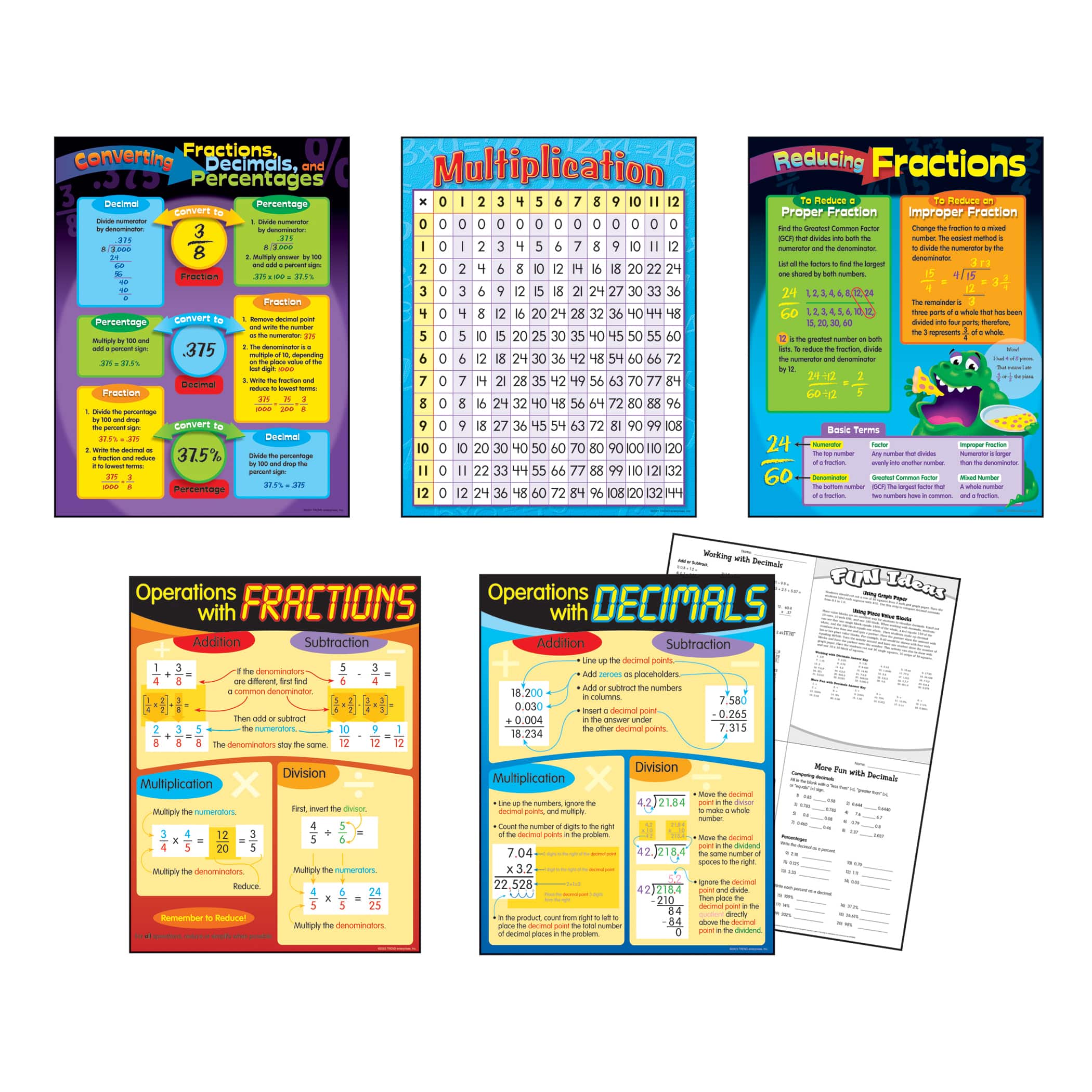 Fractions &#x26; Decimals Learning Charts Combo Pack, Set of 5