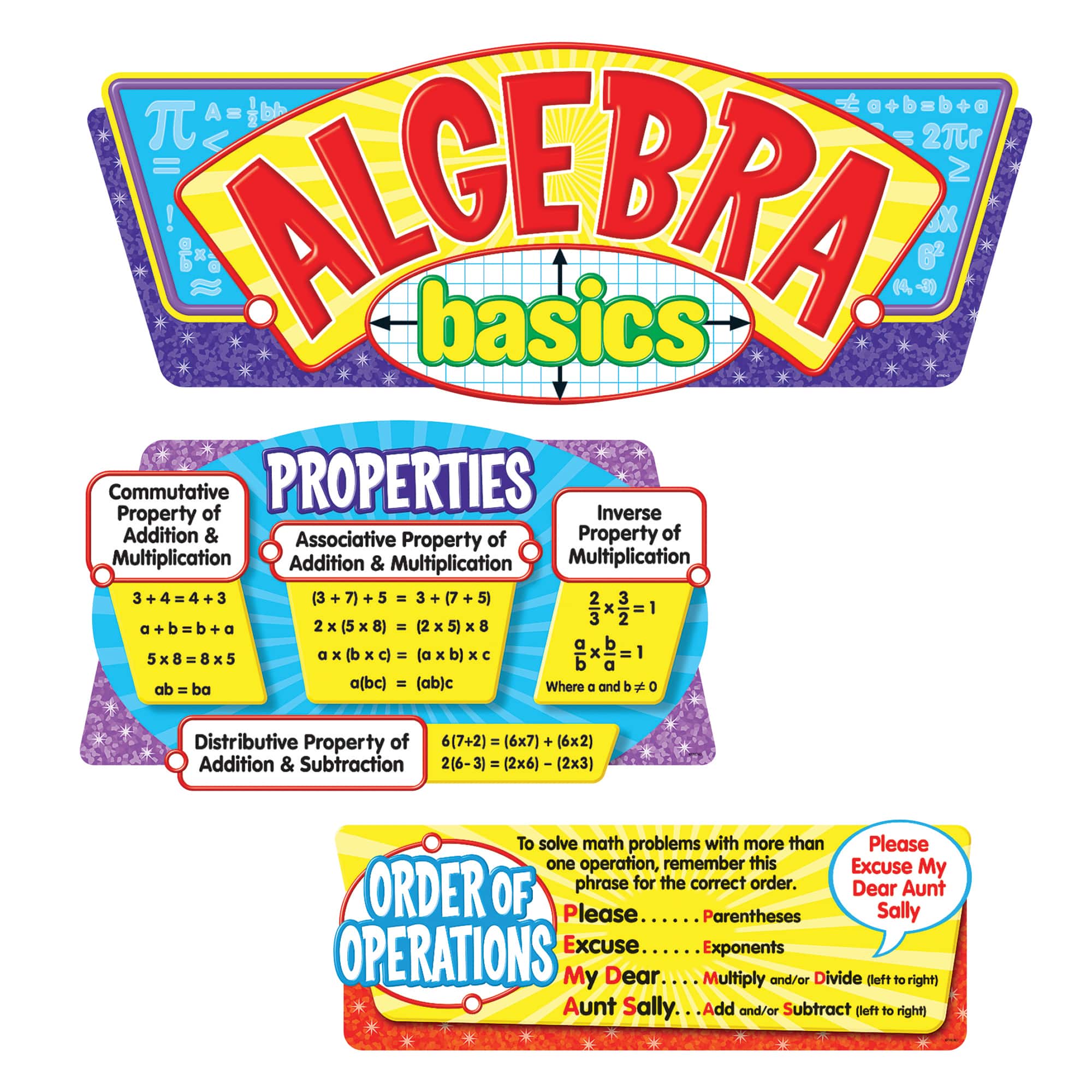 Trend Enterprises Algebra Basics Bulletin Board Set