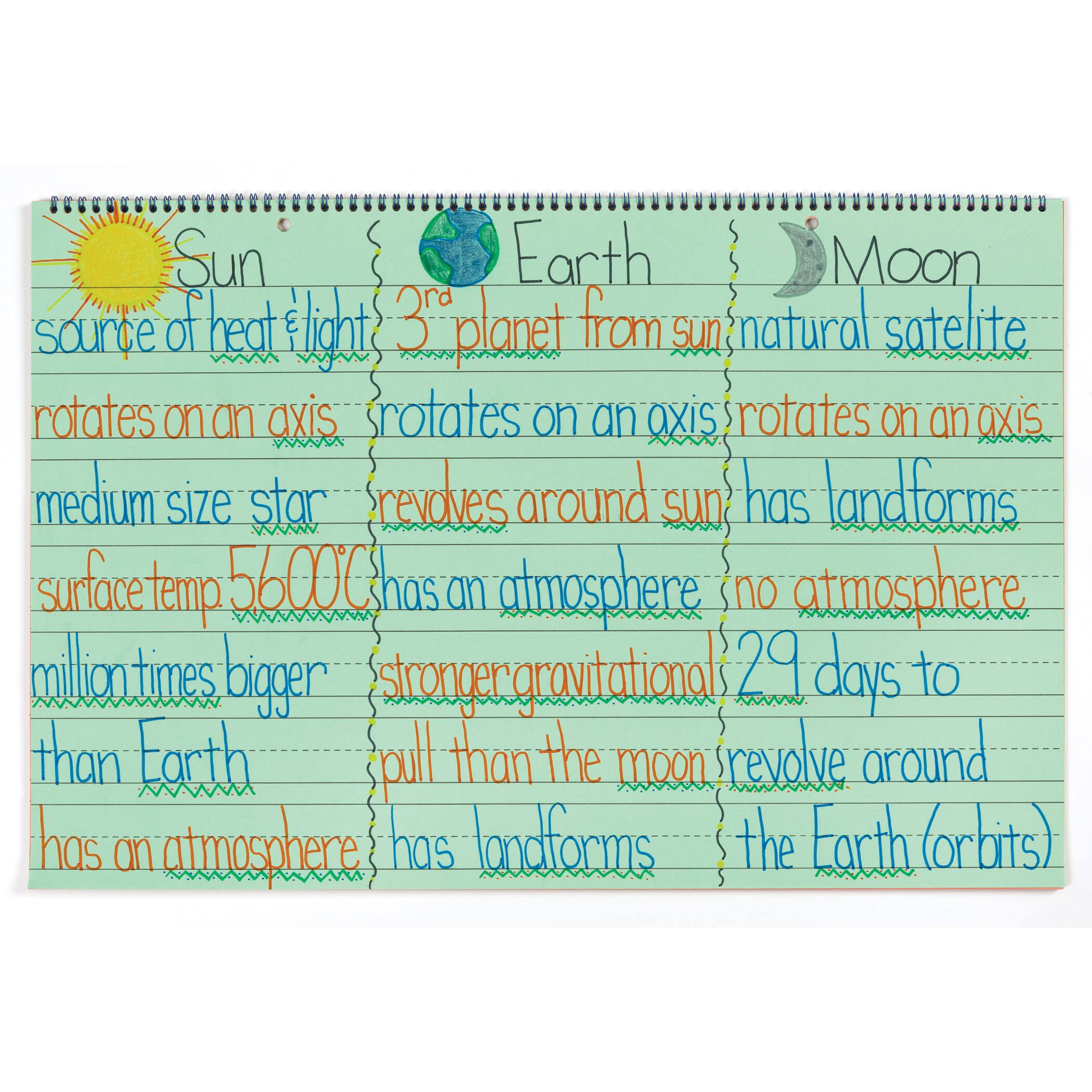 Pacon® Assorted Colors 1-1/2" Ruled Chart Tablet, 24" x 16", 2 Charts