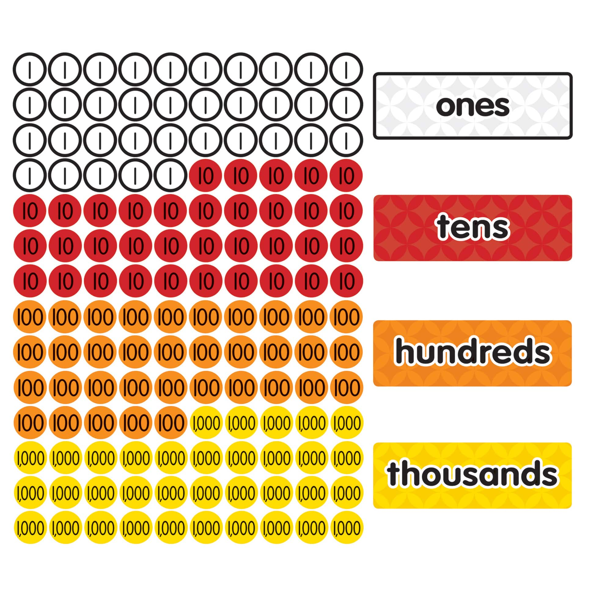 Dowling Magnets® Magnetic Place Value Disks & Headings: Grades 1-3 | Michaels®