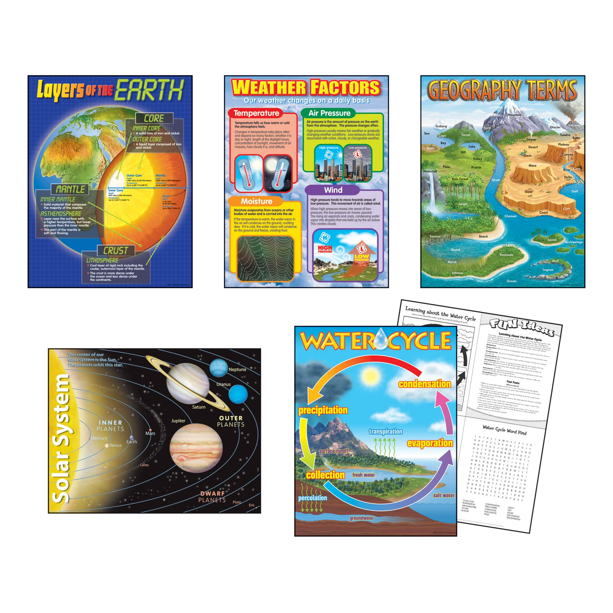 Earth Science Learning Charts Combo Pack, Set of 5