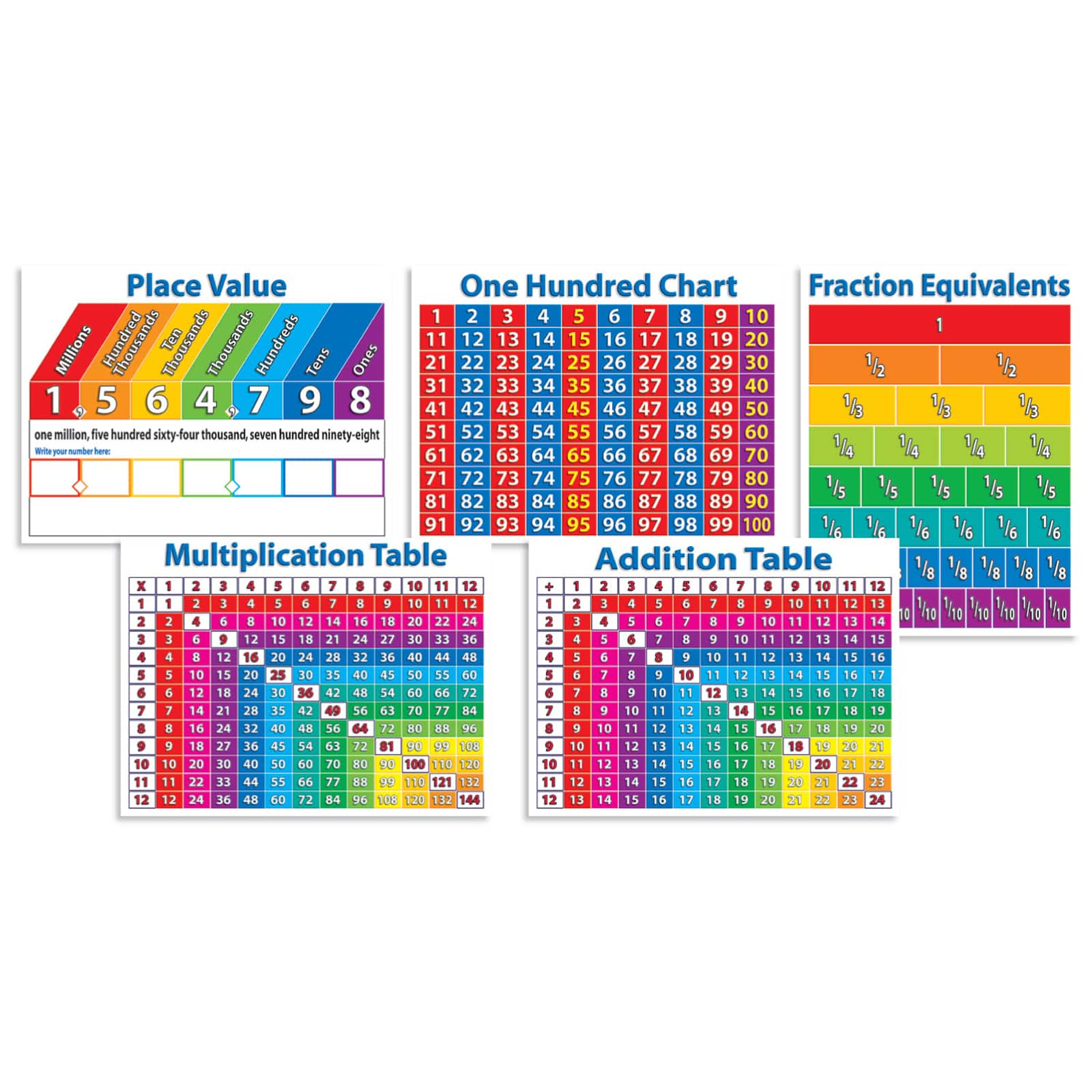 Scholastic&#xAE; Primary Math Charts Bulletin Board Set