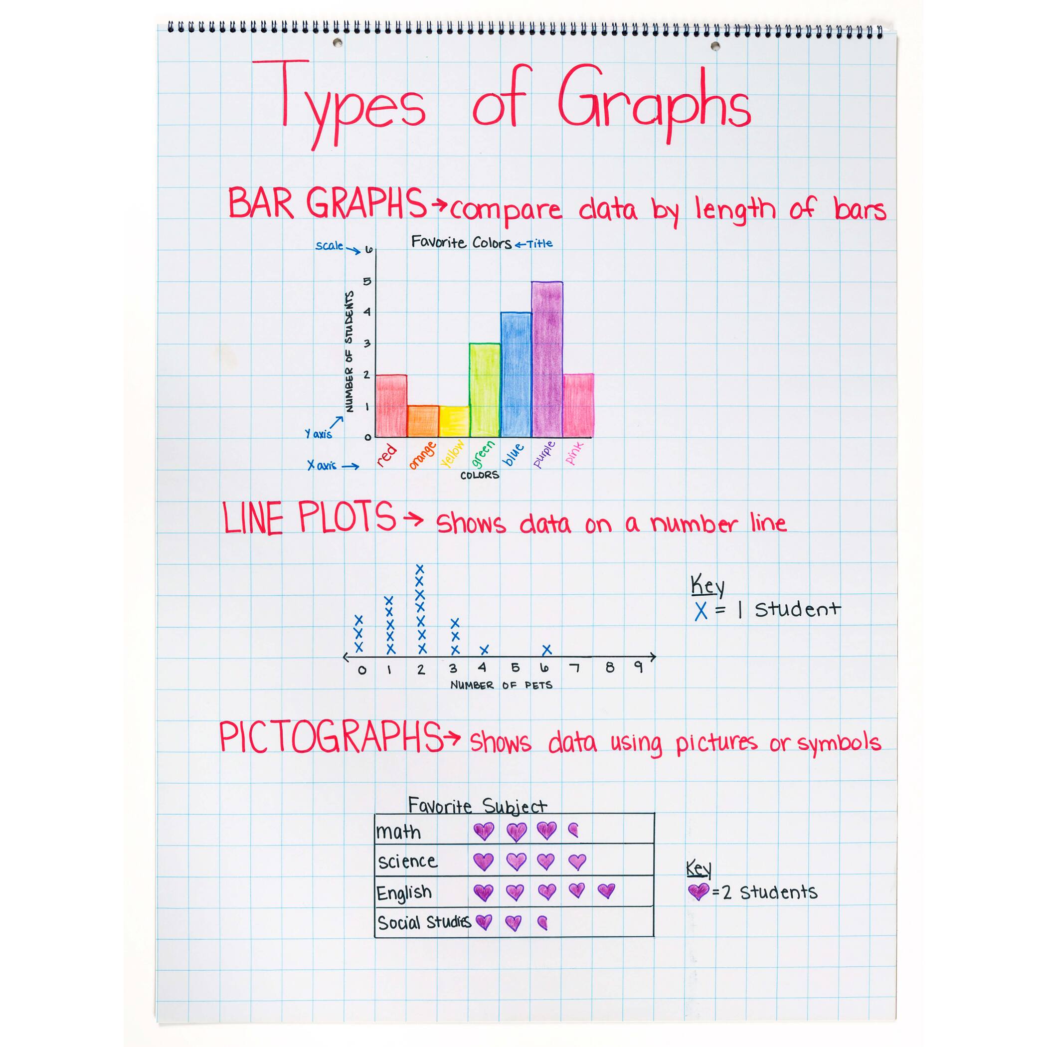 Pacon® Grid Rule Chart Tablet, 24" x 32", 25 Sheets