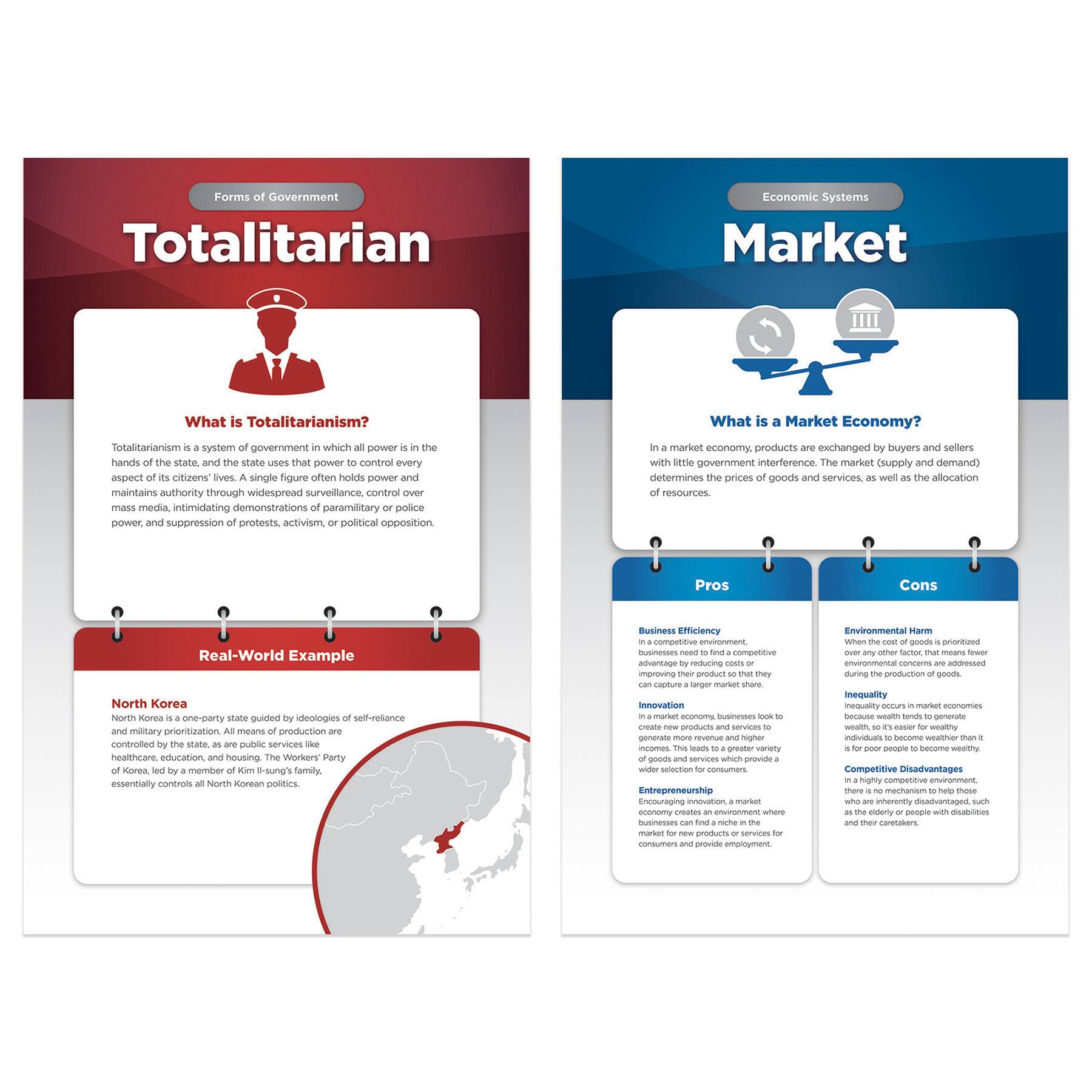 North Star Teacher Resources World Governments & Economies Bulletin Board Set