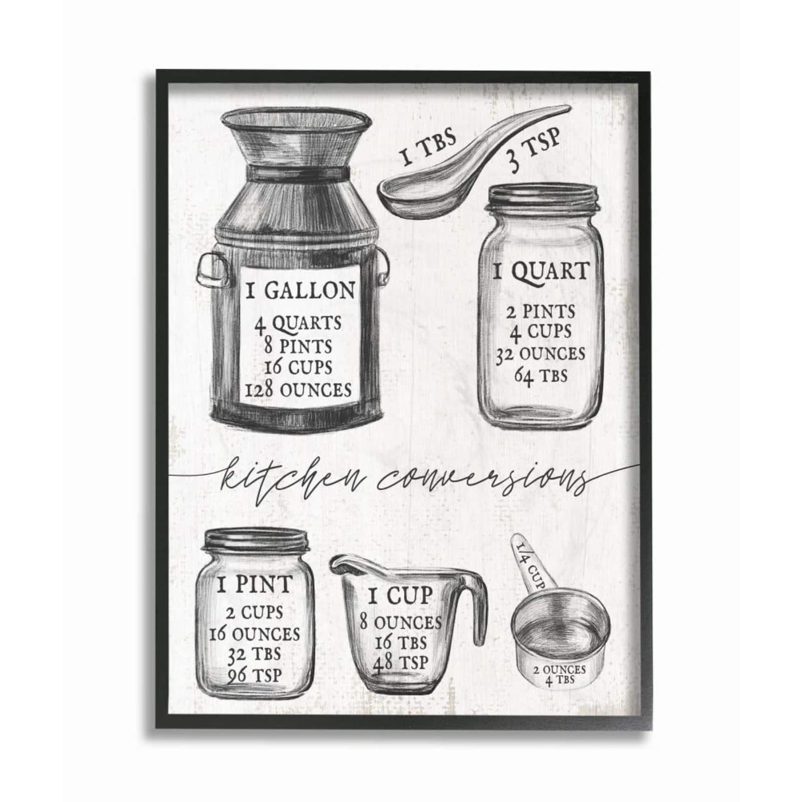 Stupell Industries Kitchen Conversion Chart Neutral Gray Word Black Framed Wall Art