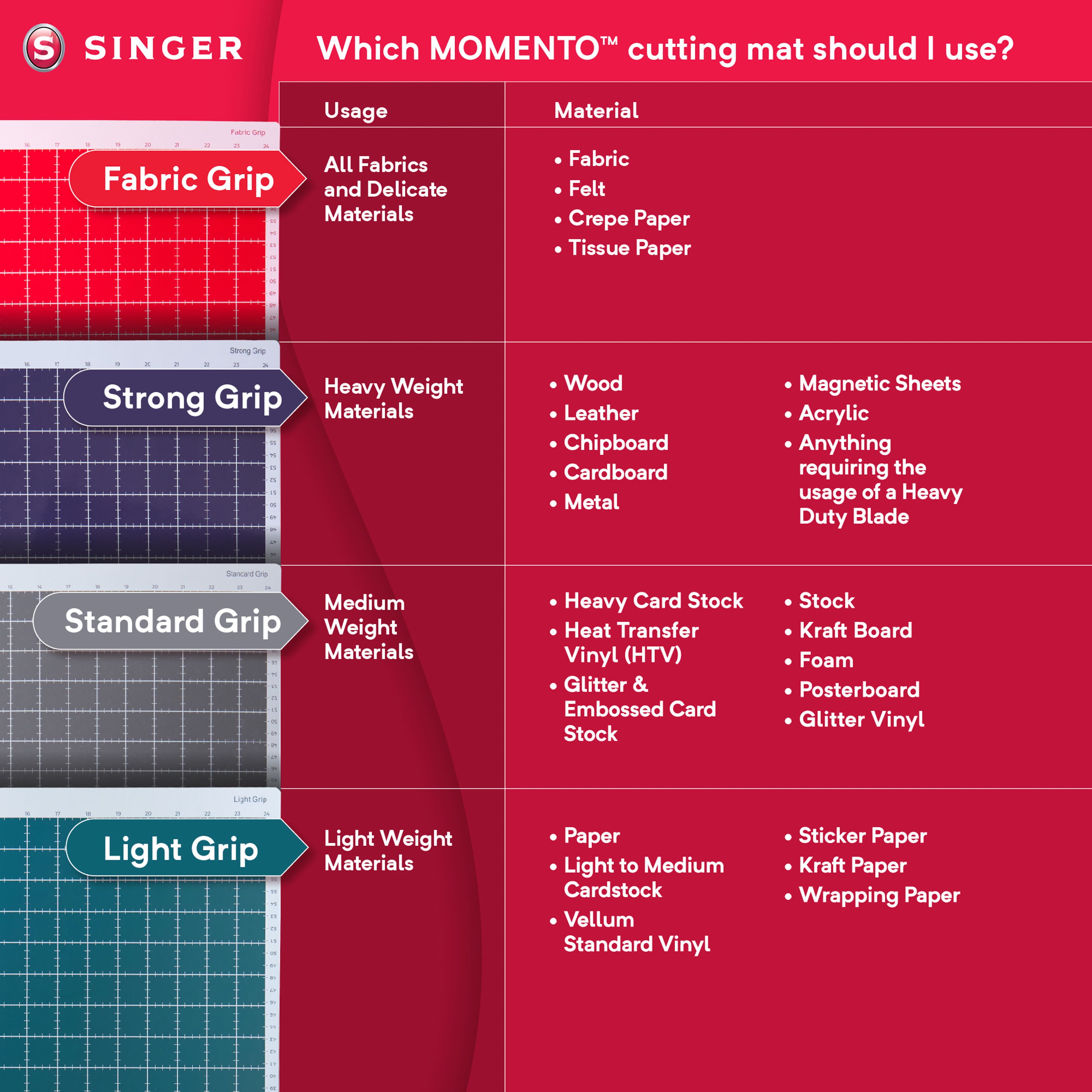 SINGER® MOMENTO™ 12" x 24" Standard Grip Mat
