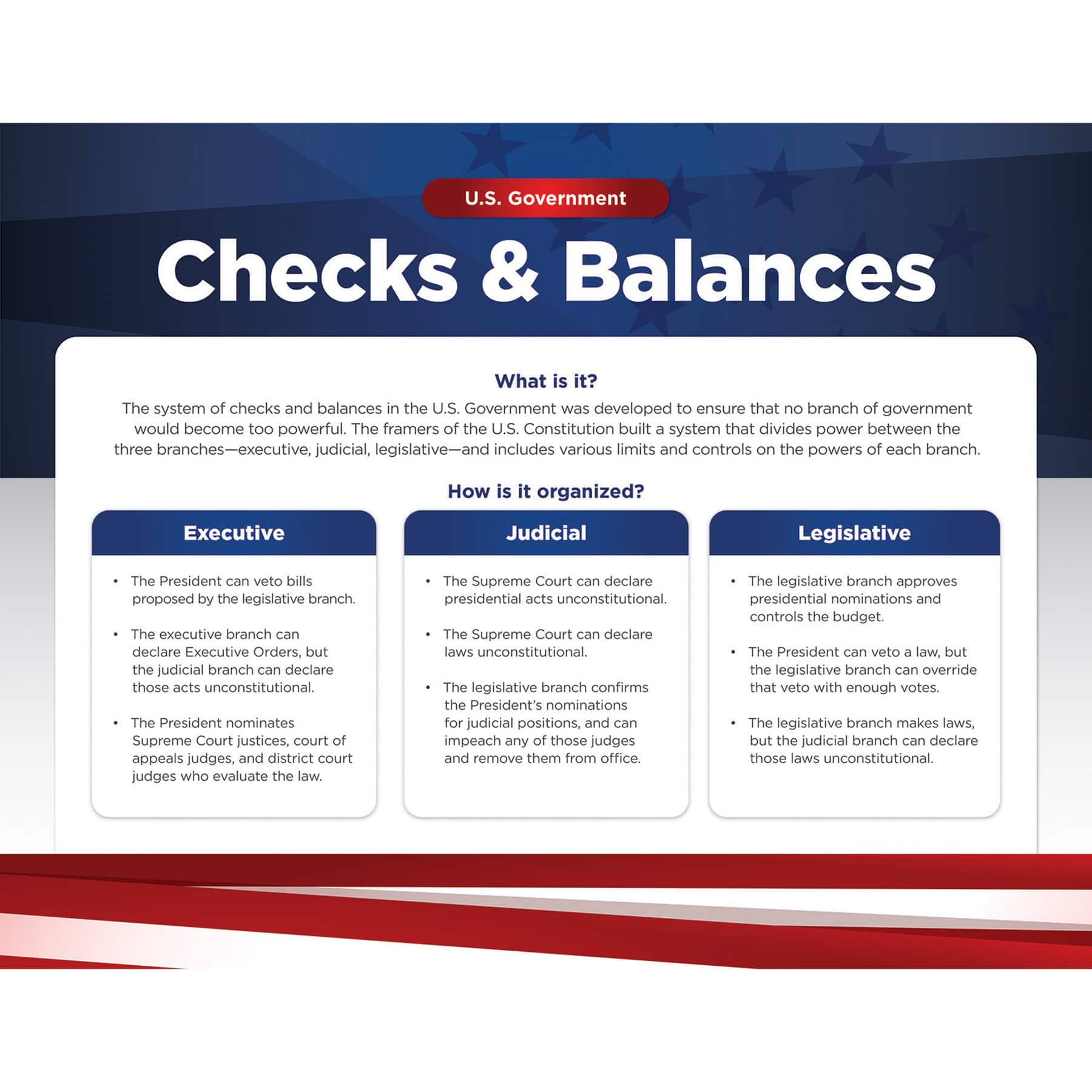 North Star Teacher Resources U.S. Government Bulletin Board Set
