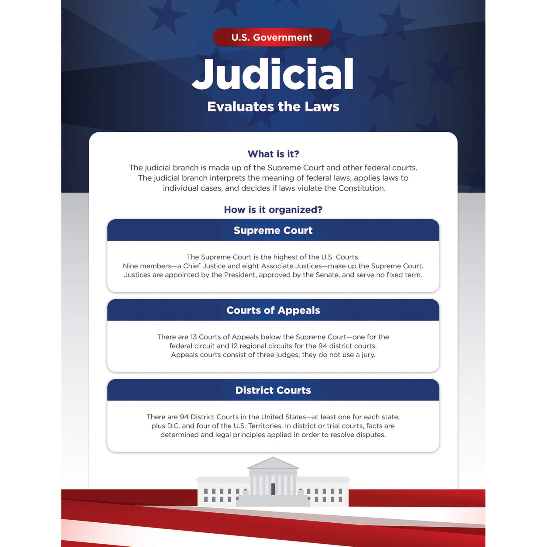 North Star Teacher Resources U.S. Government Bulletin Board Set