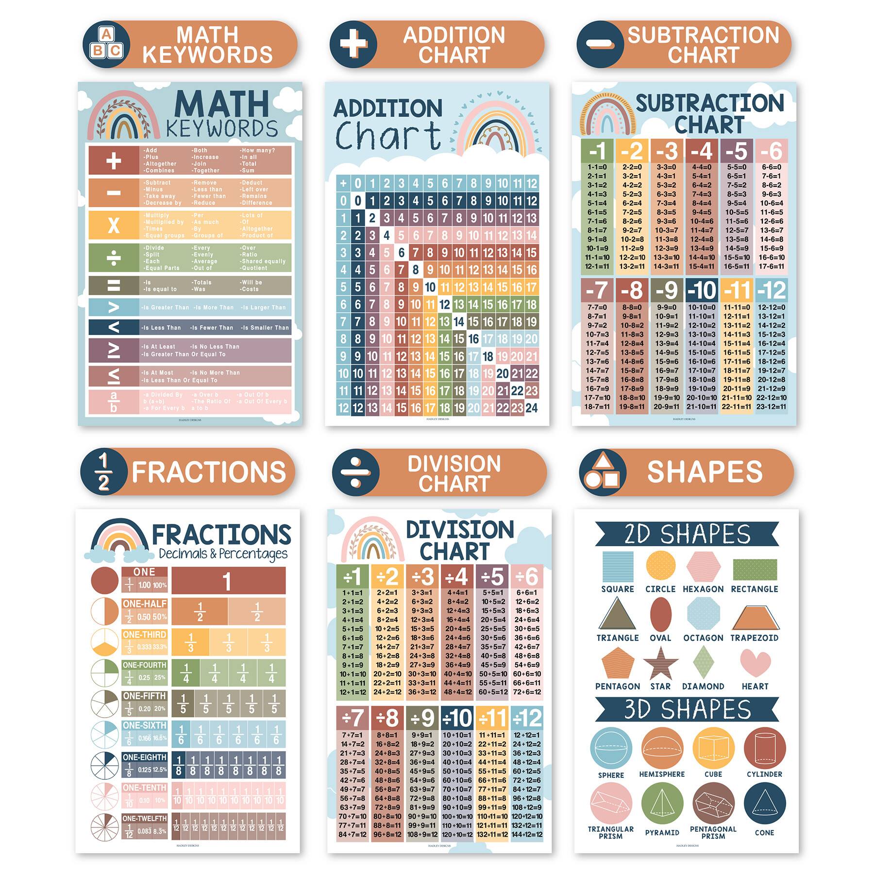 Hadley Designs 11" x 17" Boho Math Multiplication and Division Elementary Laminated Posters Set