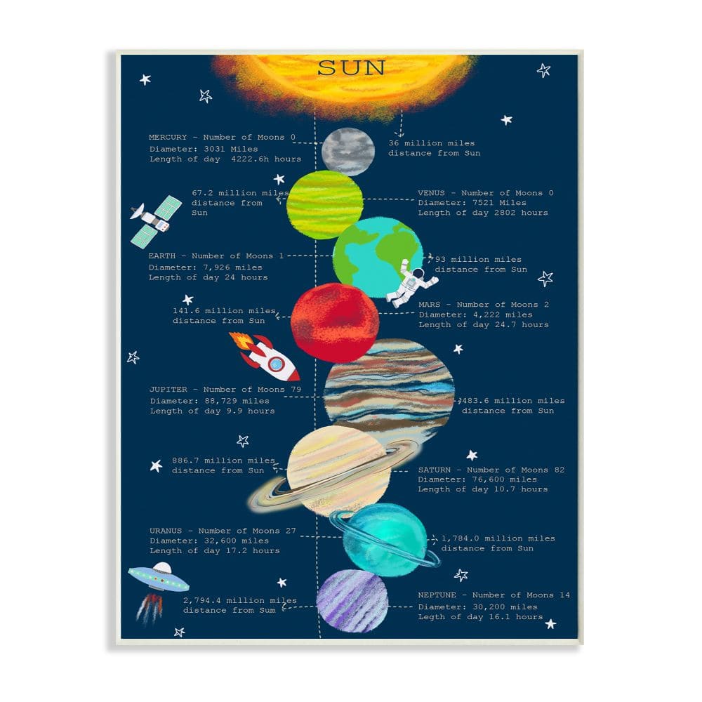 Stupell Industries Our Solar System Facts Kid's Educational Illustration Wood Wall Plaque