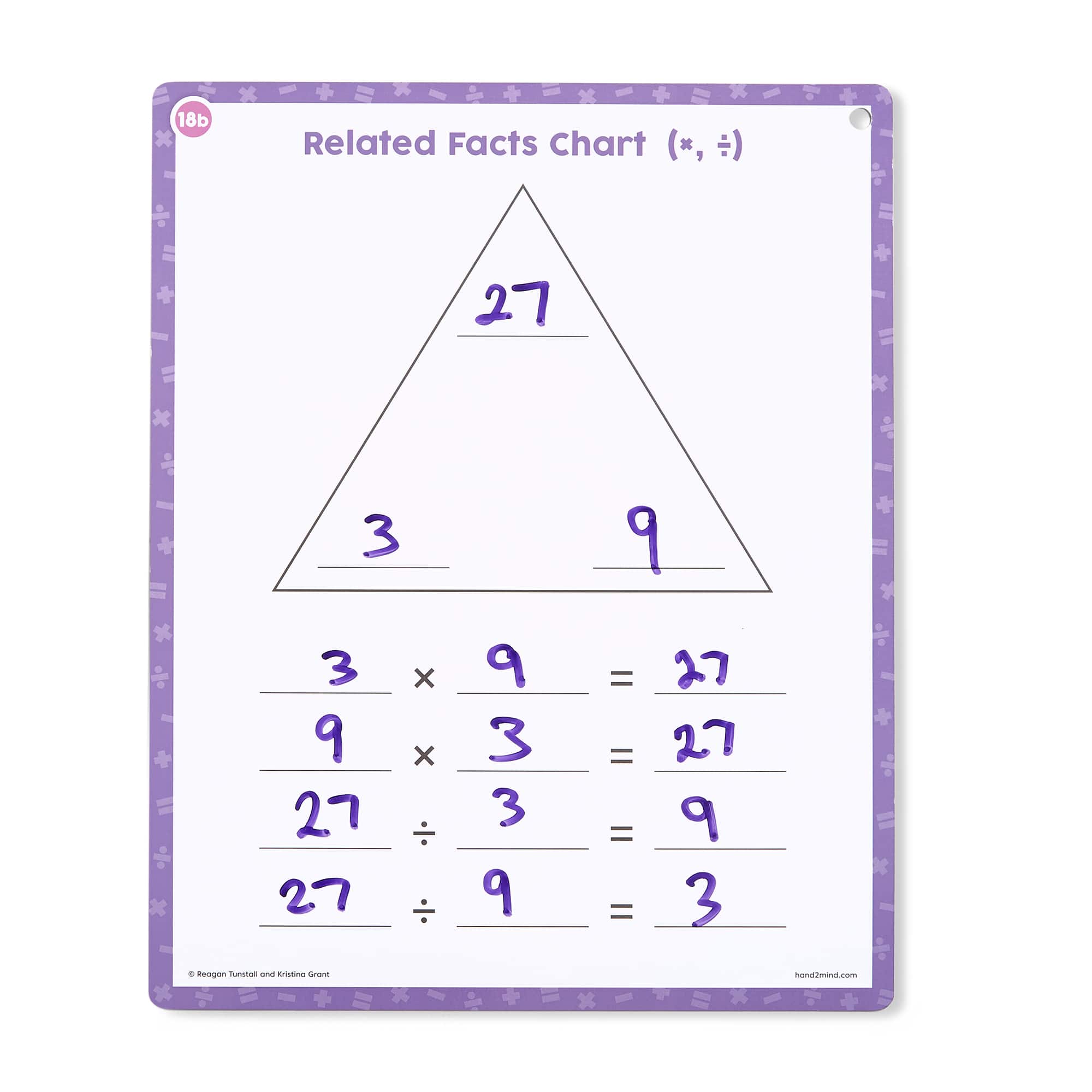 hand2mind Math Tools Grades 2-3 Resource Kit