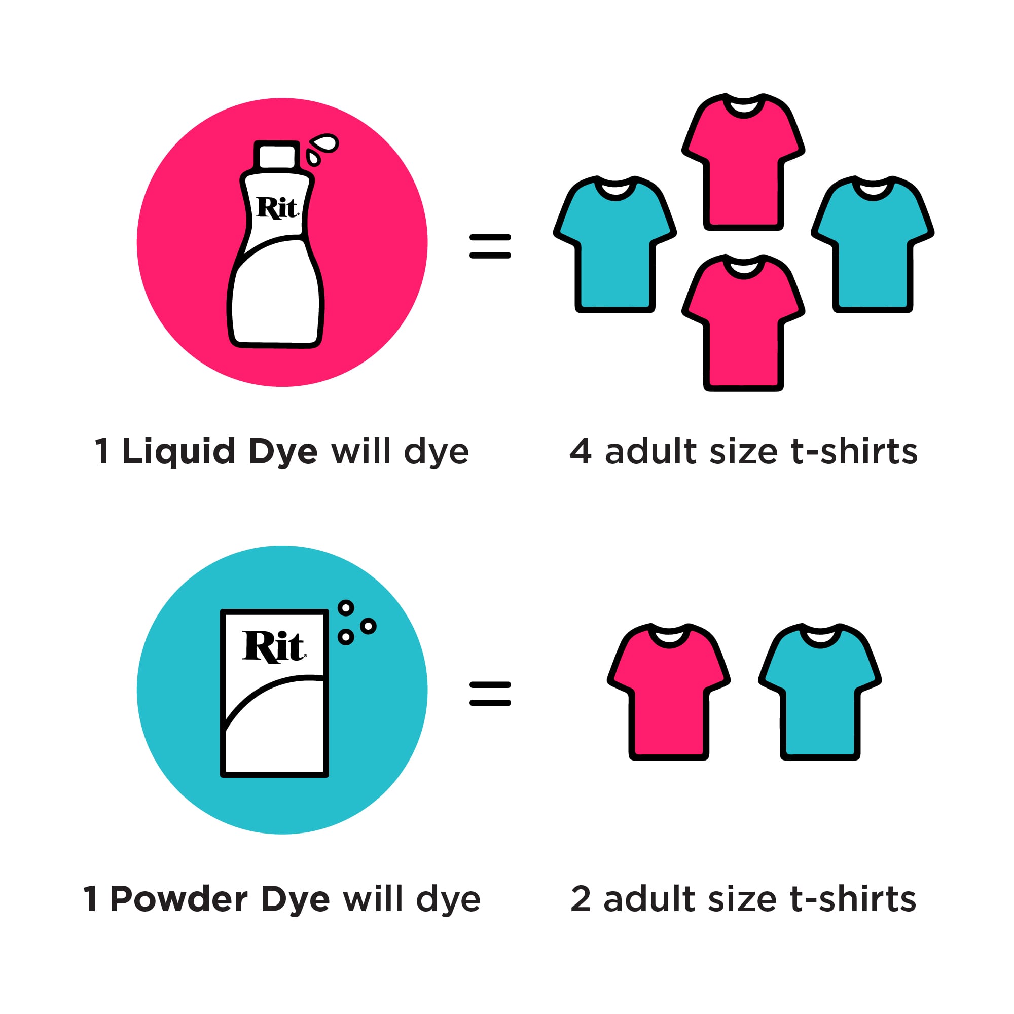 Rit® All Purpose Powder Dye